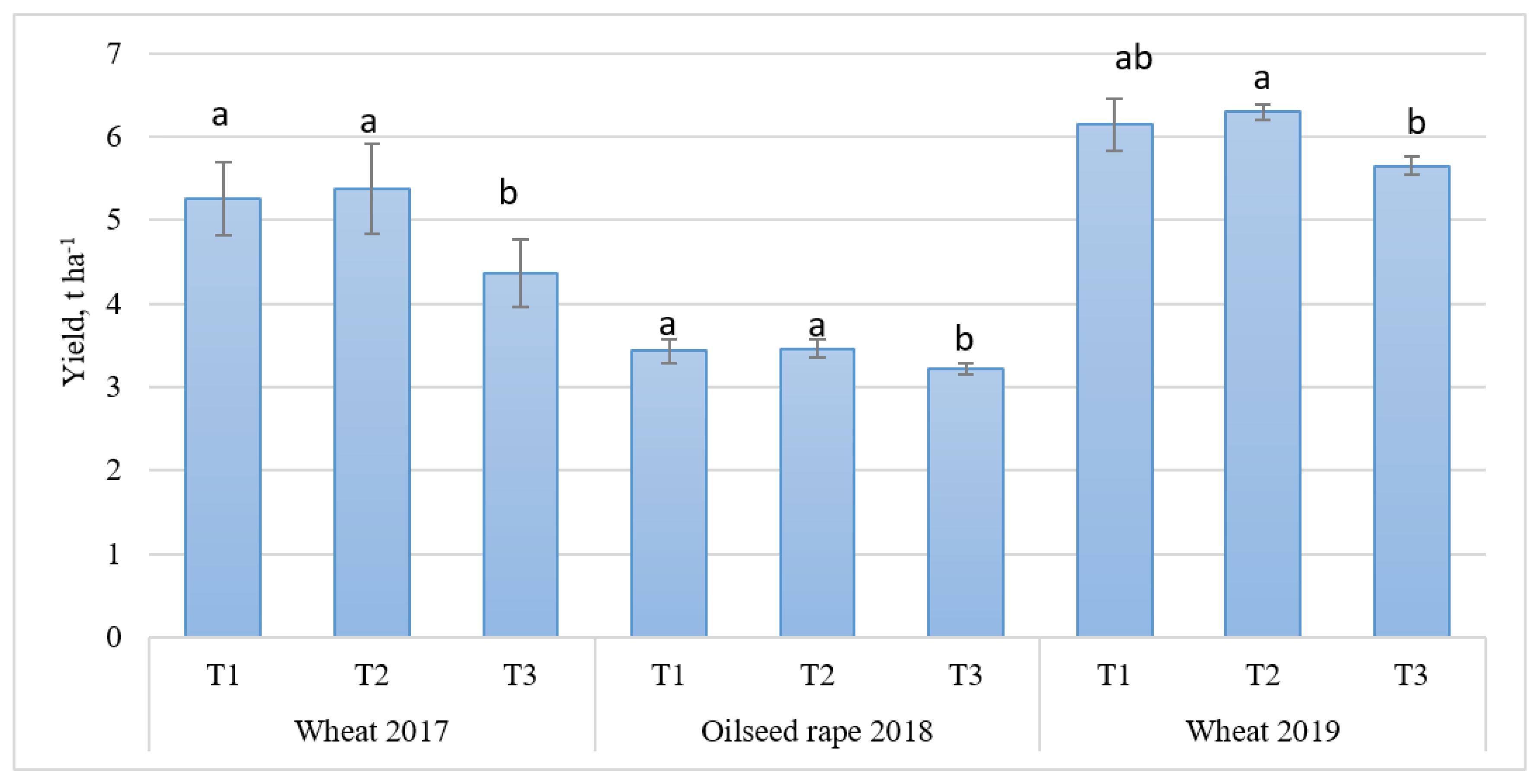 Sustainability 12 08246 g005