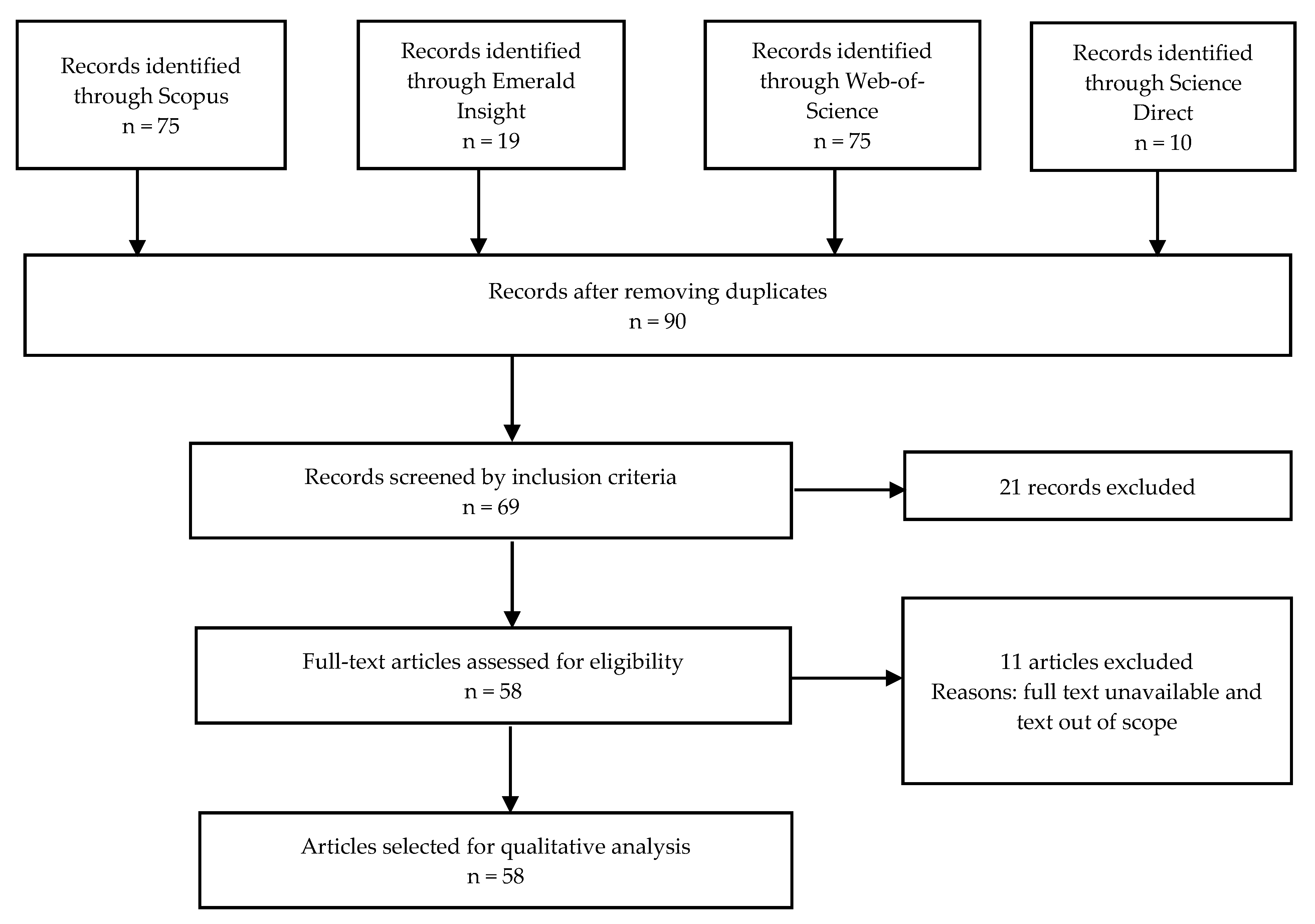 Sustainability 12 08247 g002 Sustainability 12 08247 g002