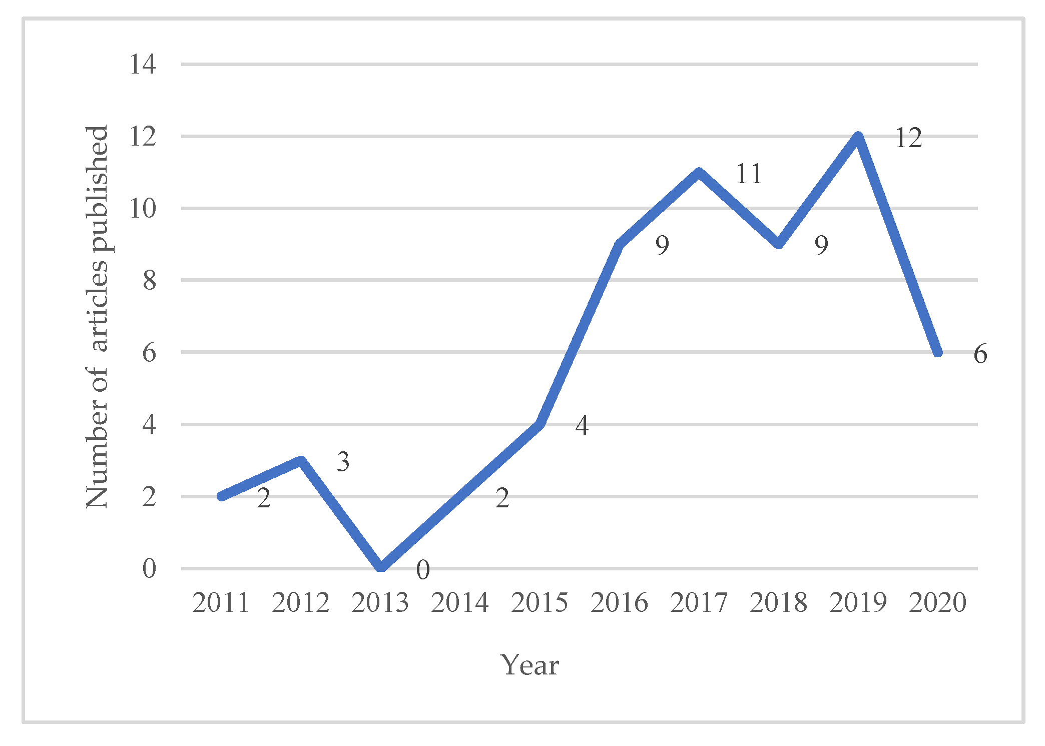 Sustainability 12 08247 g003 Sustainability 12 08247 g003