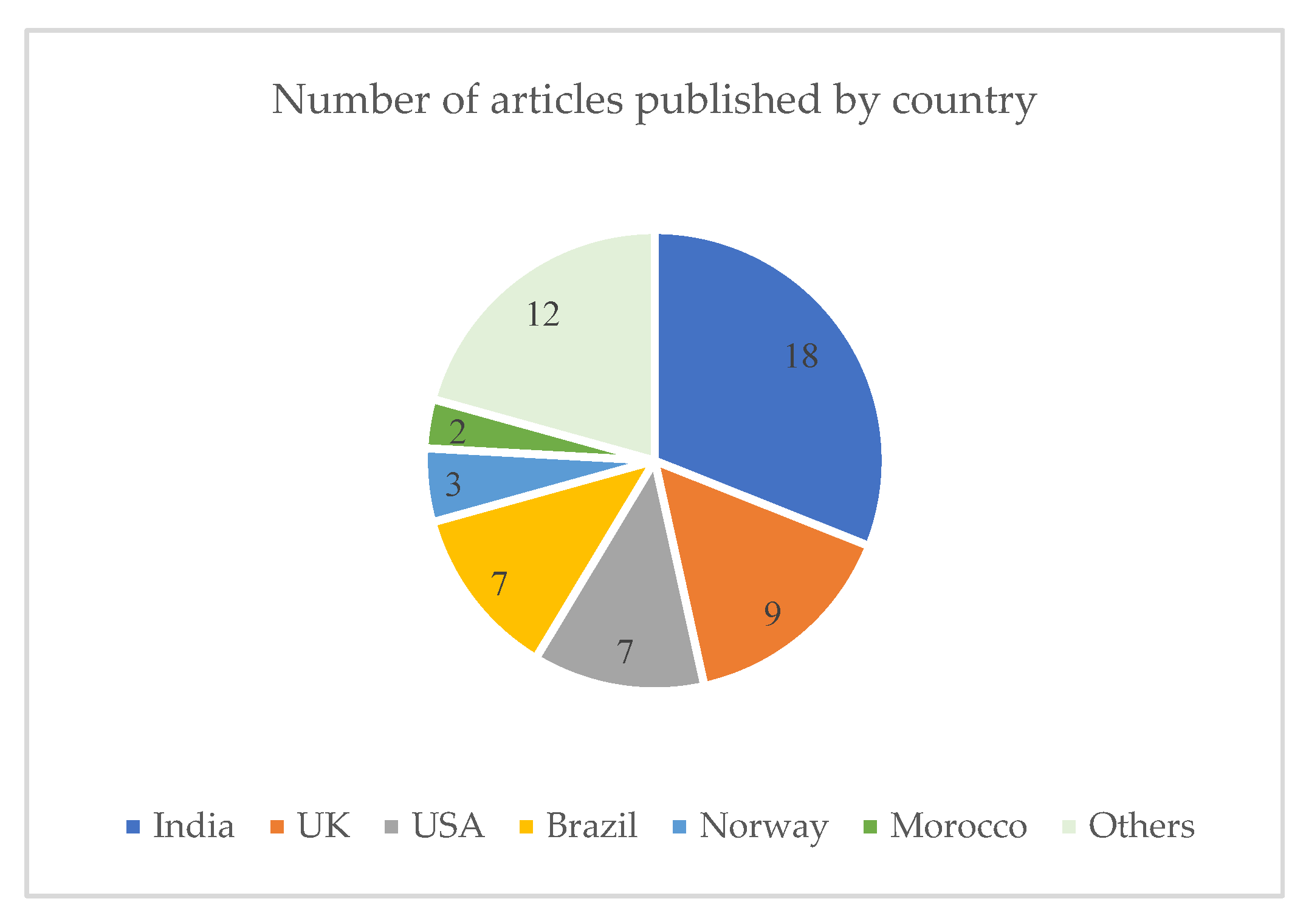 Sustainability 12 08247 g005 Sustainability 12 08247 g005