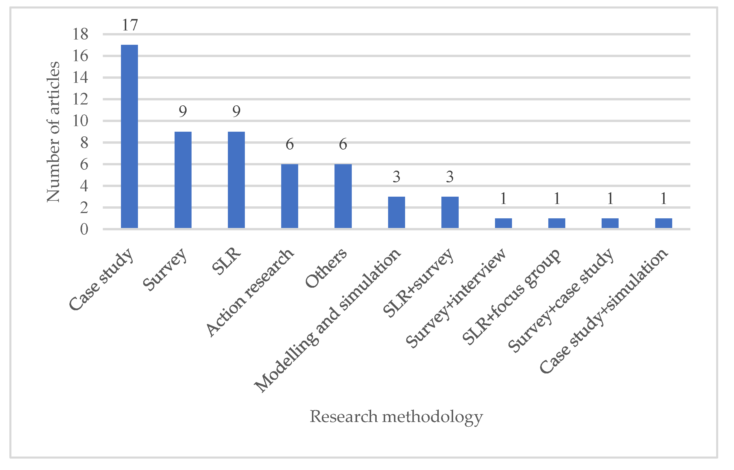 Sustainability 12 08247 g007 Sustainability 12 08247 g007