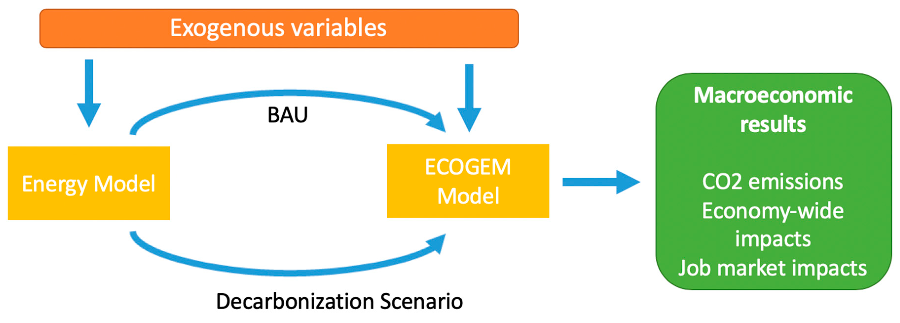 Sustainability 12 08248 g002