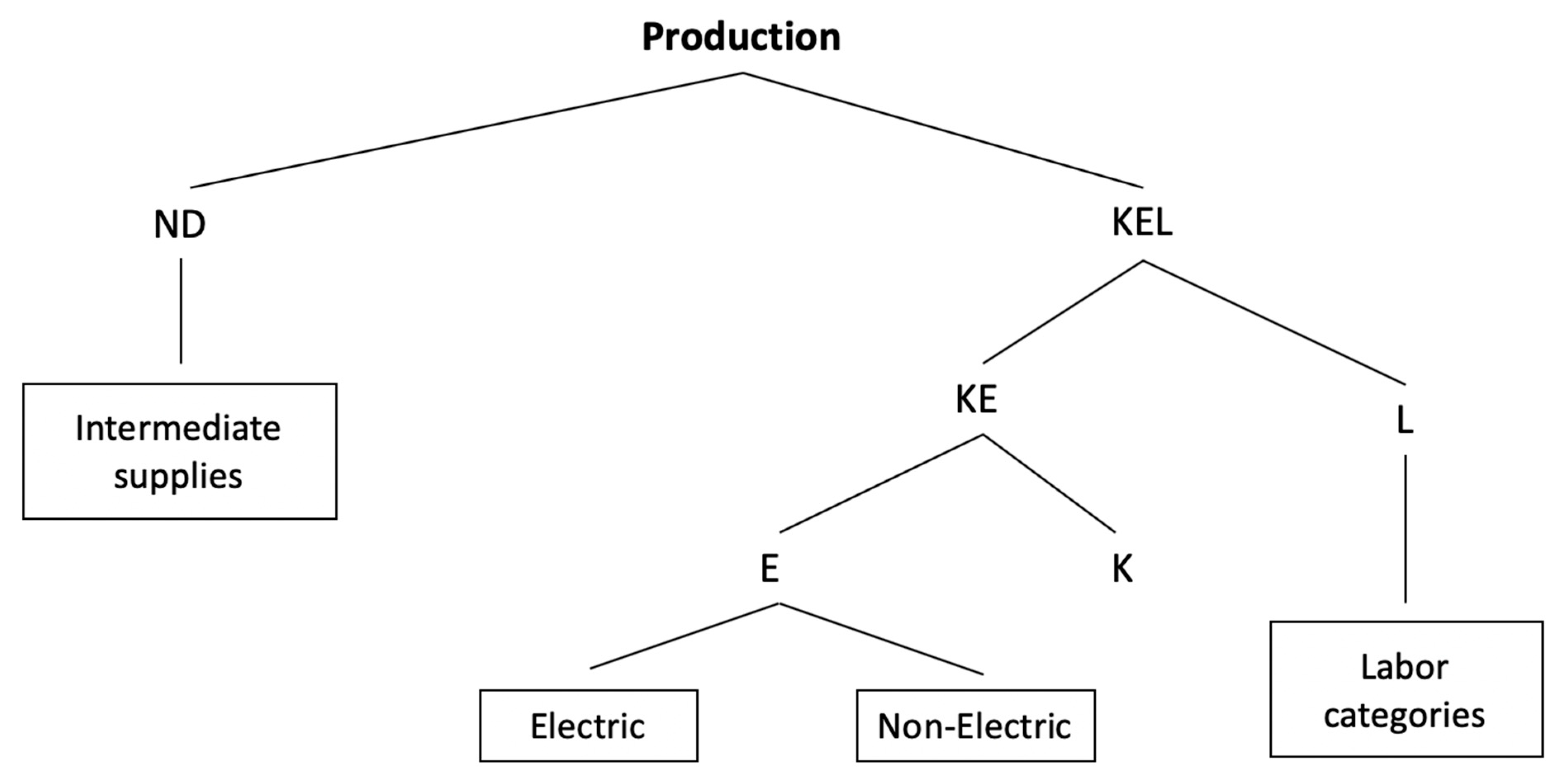 Sustainability 12 08248 g003