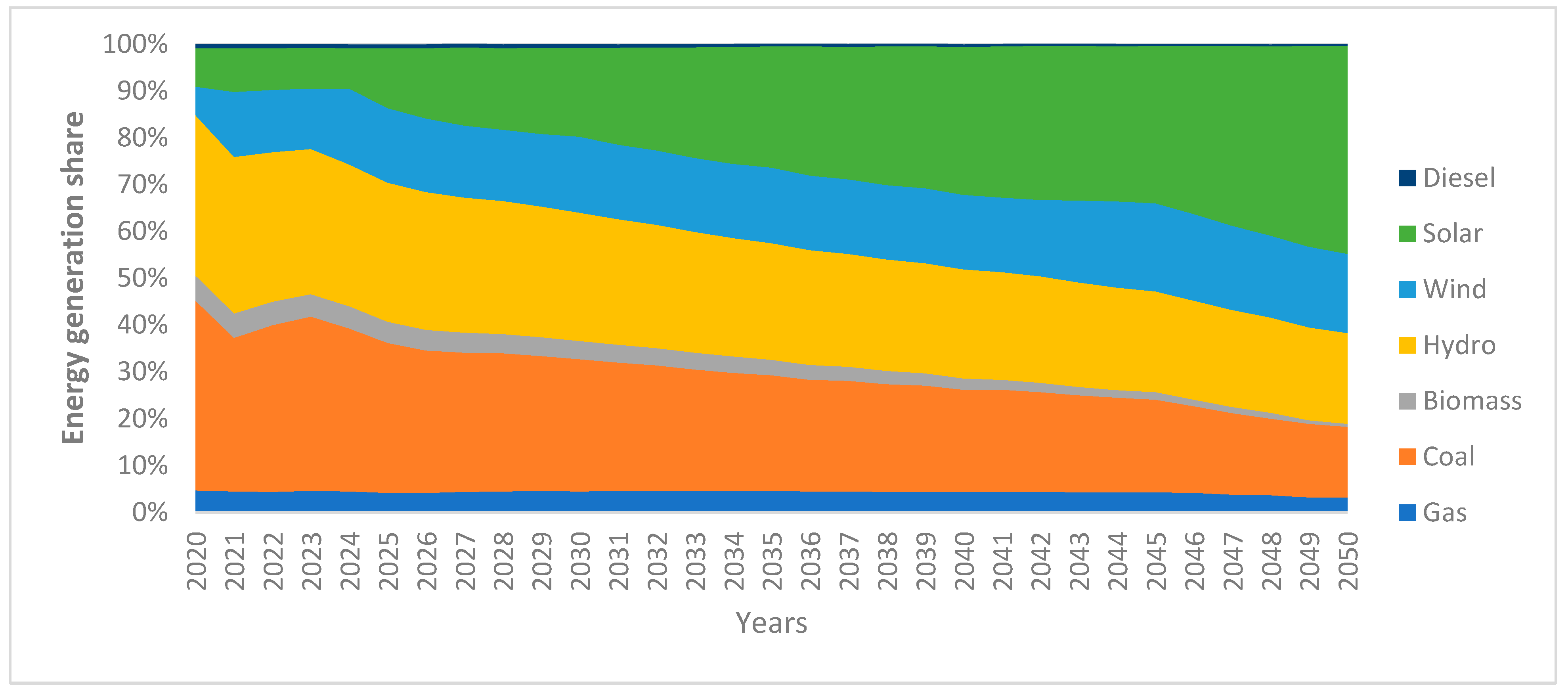 Sustainability 12 08248 g004