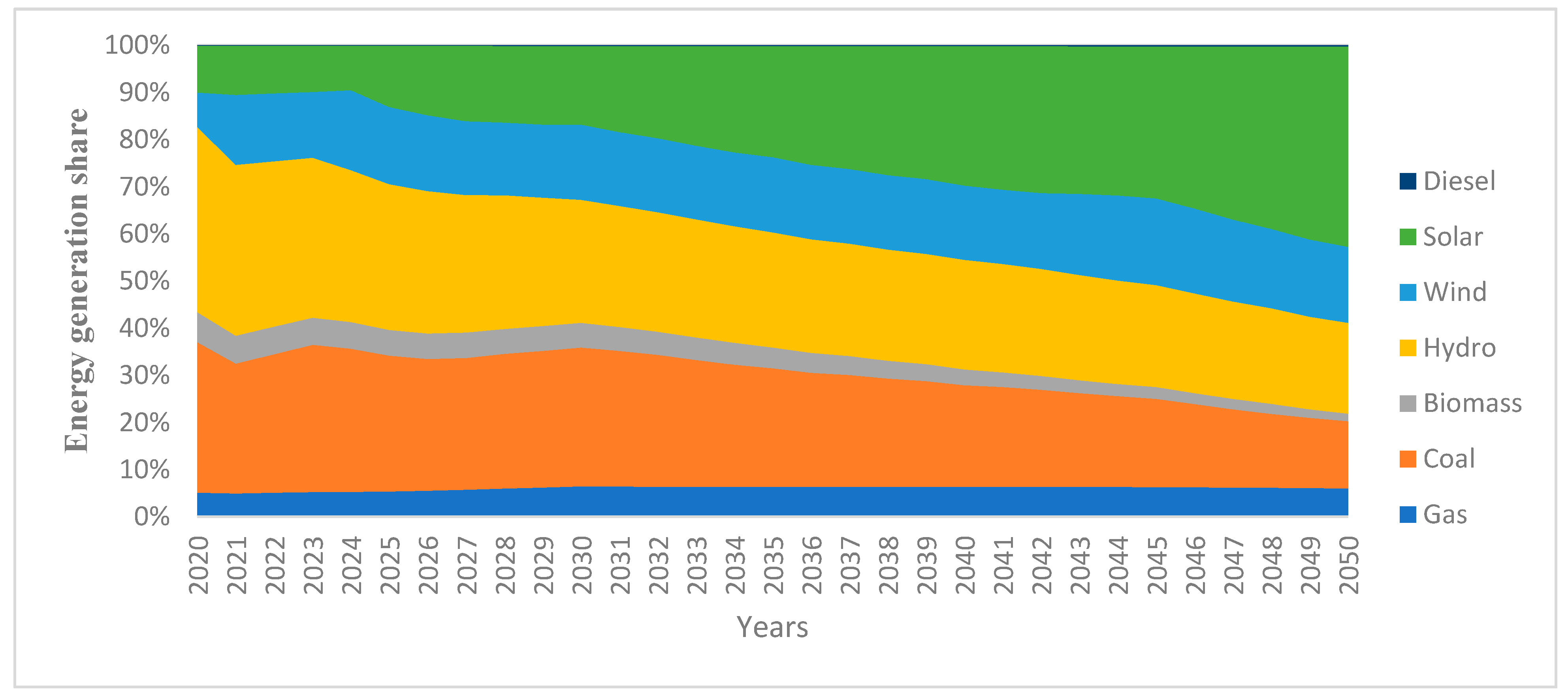 Sustainability 12 08248 g005
