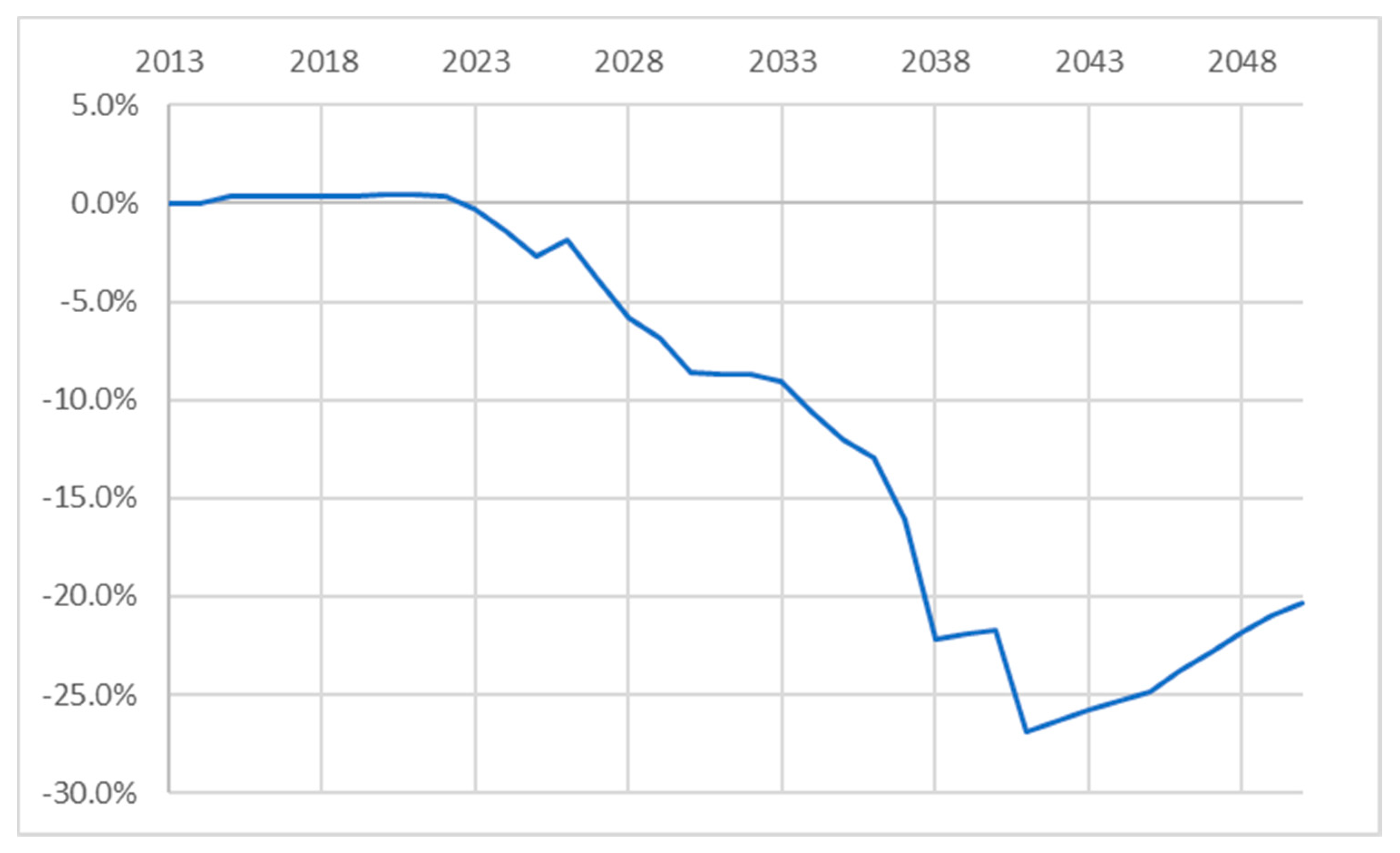 Sustainability 12 08248 g008