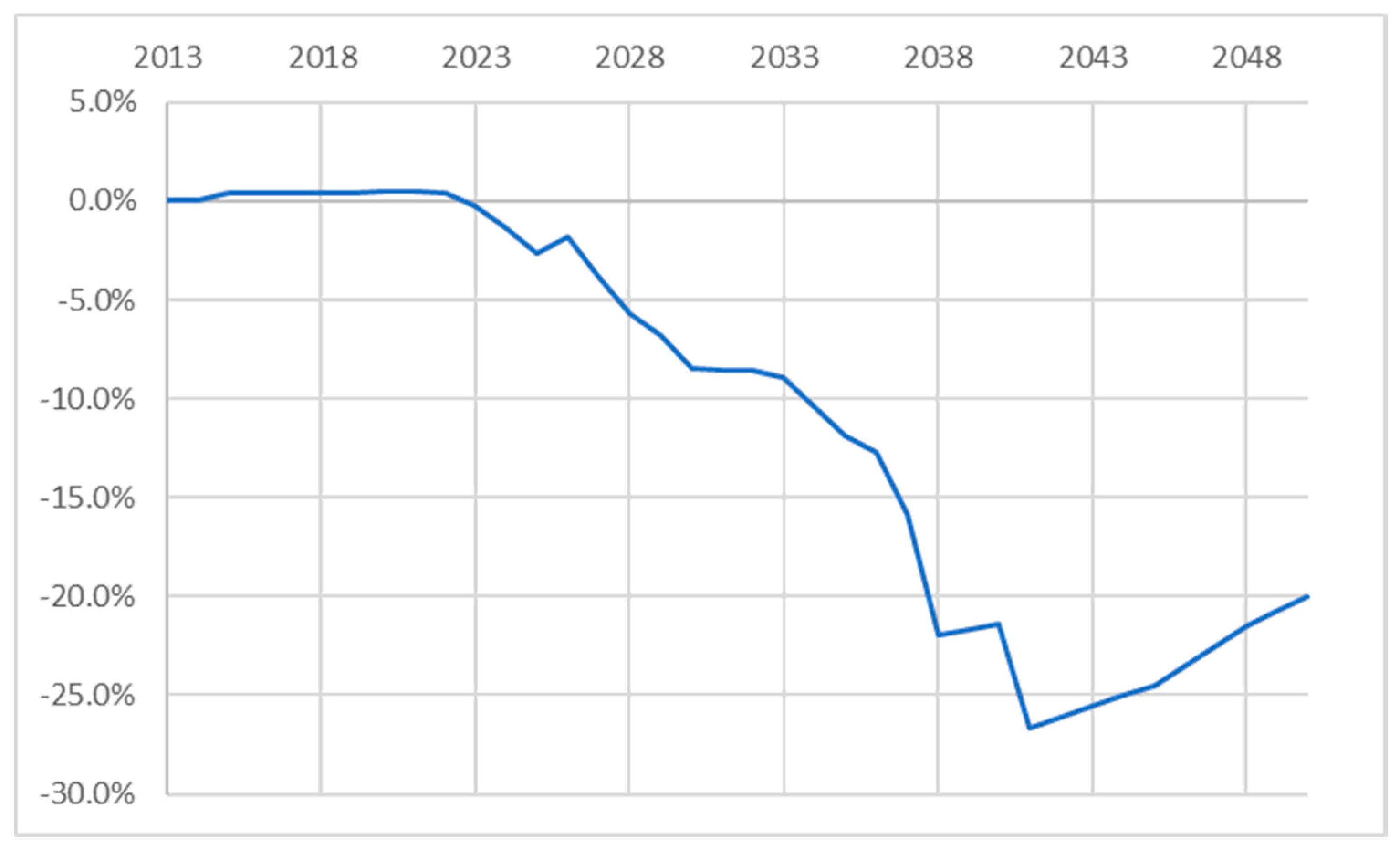 Sustainability 12 08248 g010