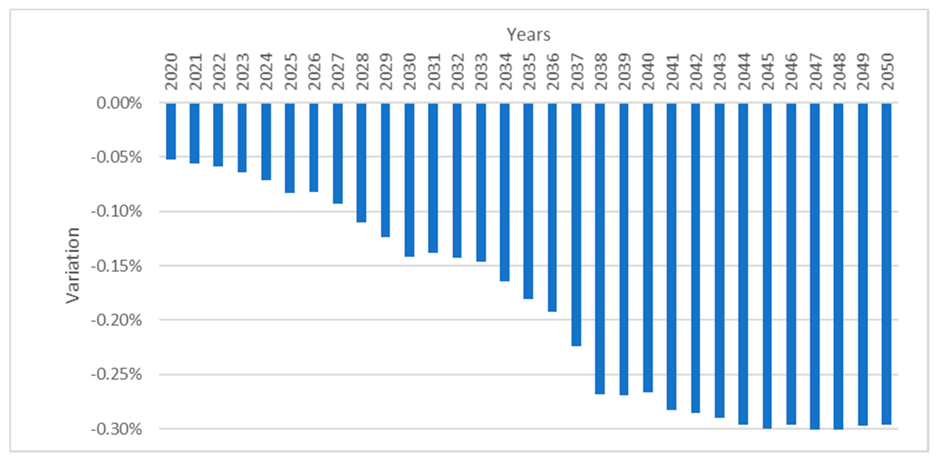 Sustainability 12 08248 g011
