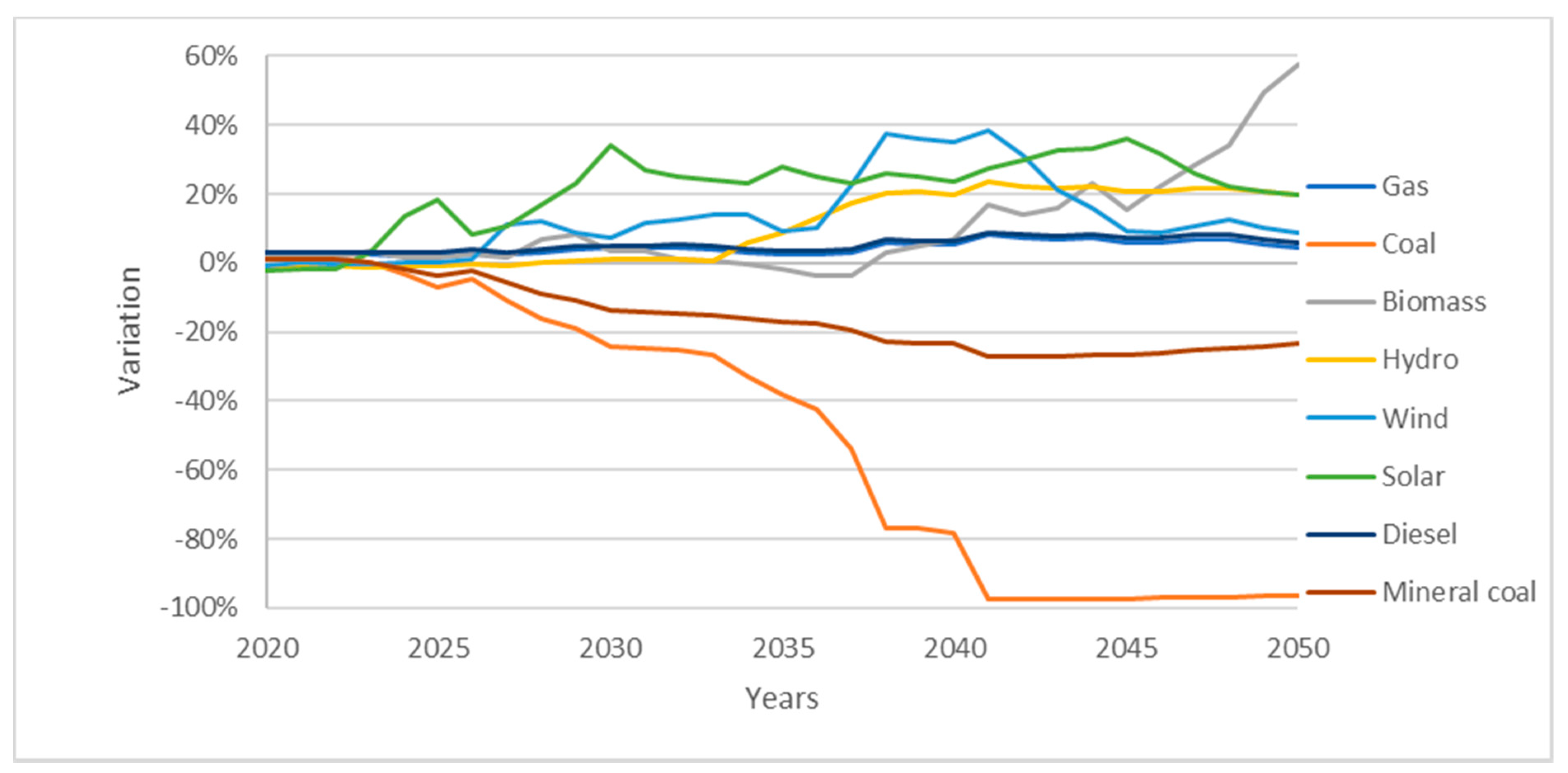 Sustainability 12 08248 g012