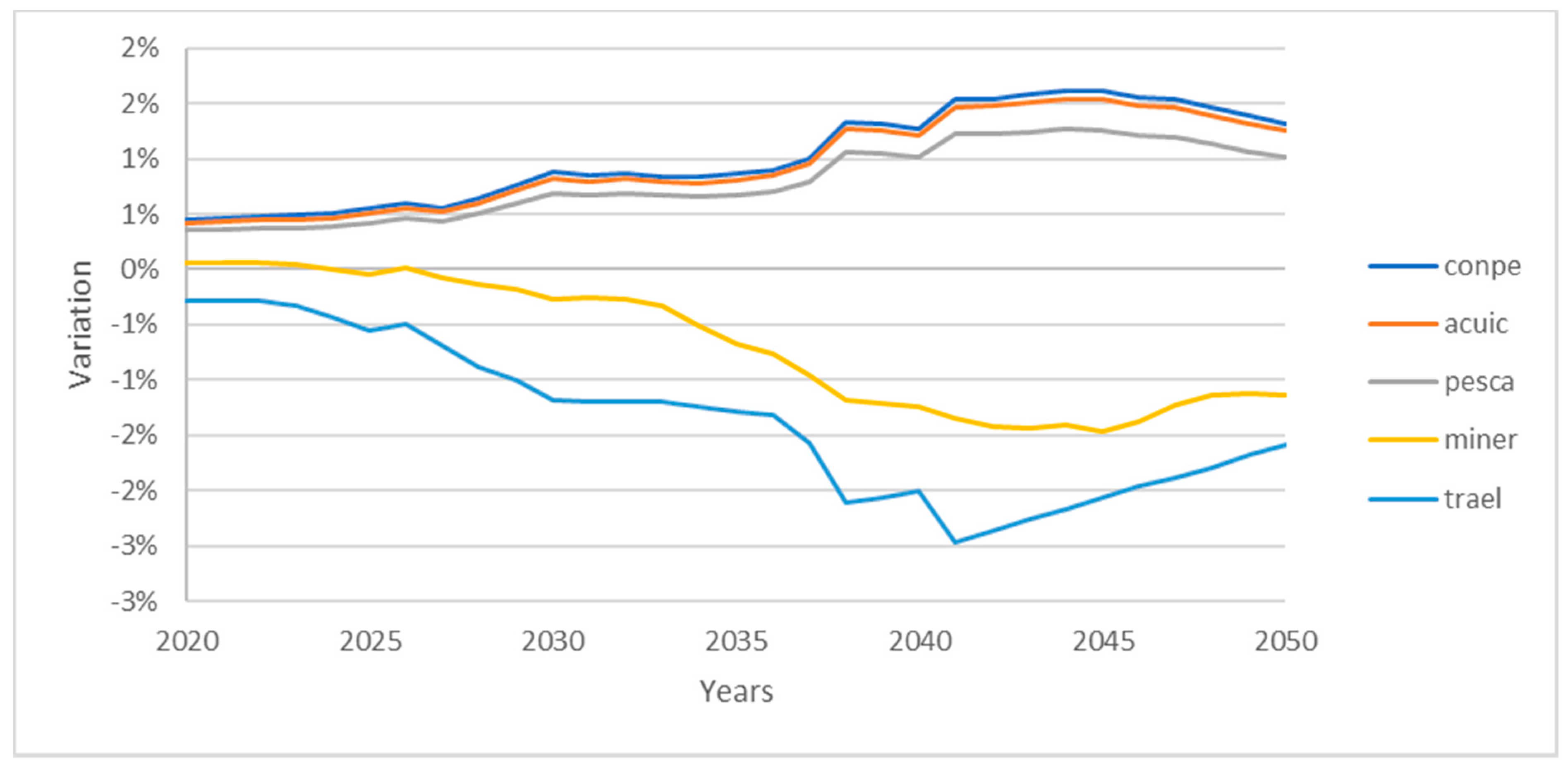 Sustainability 12 08248 g013