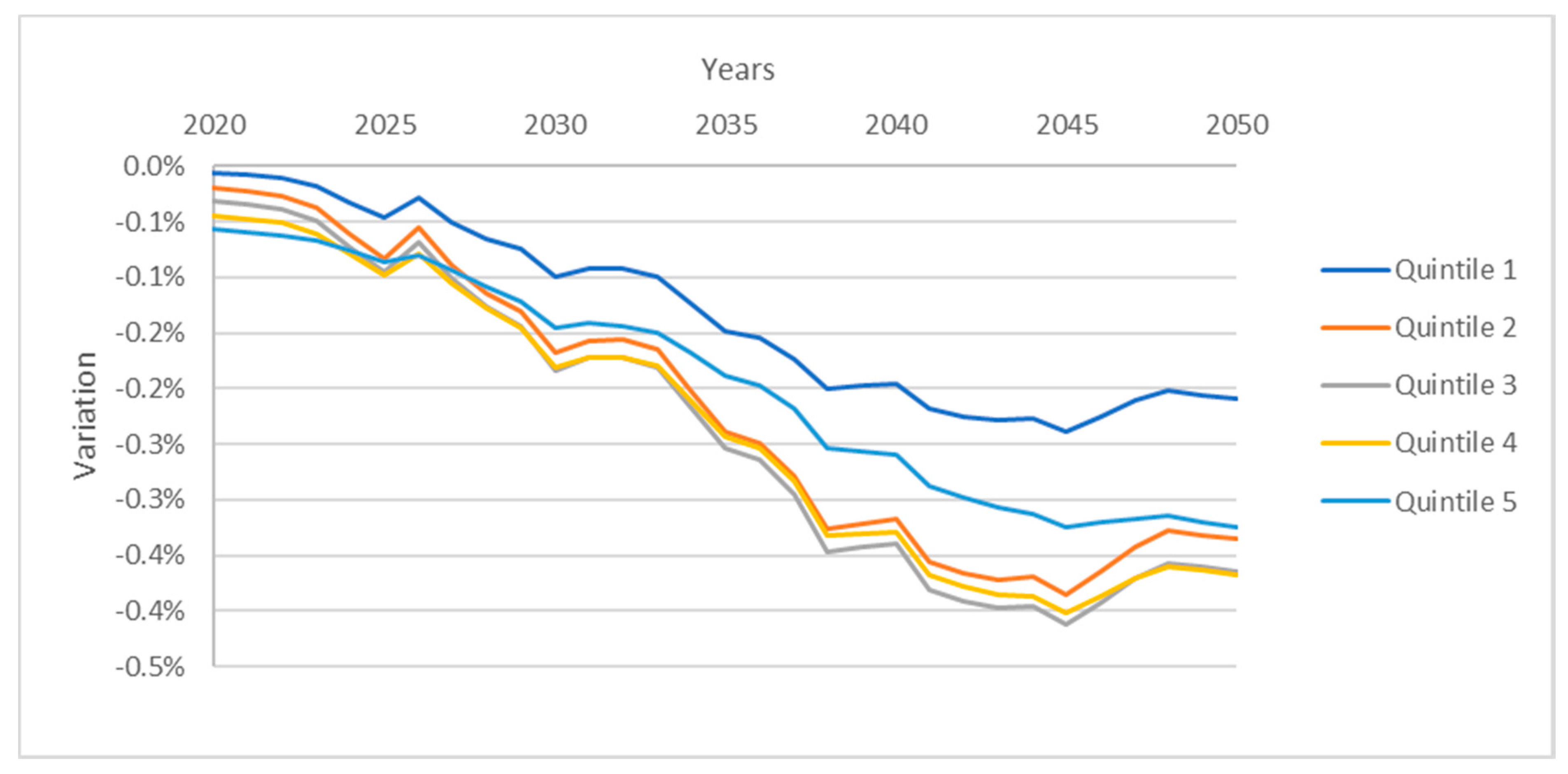 Sustainability 12 08248 g014