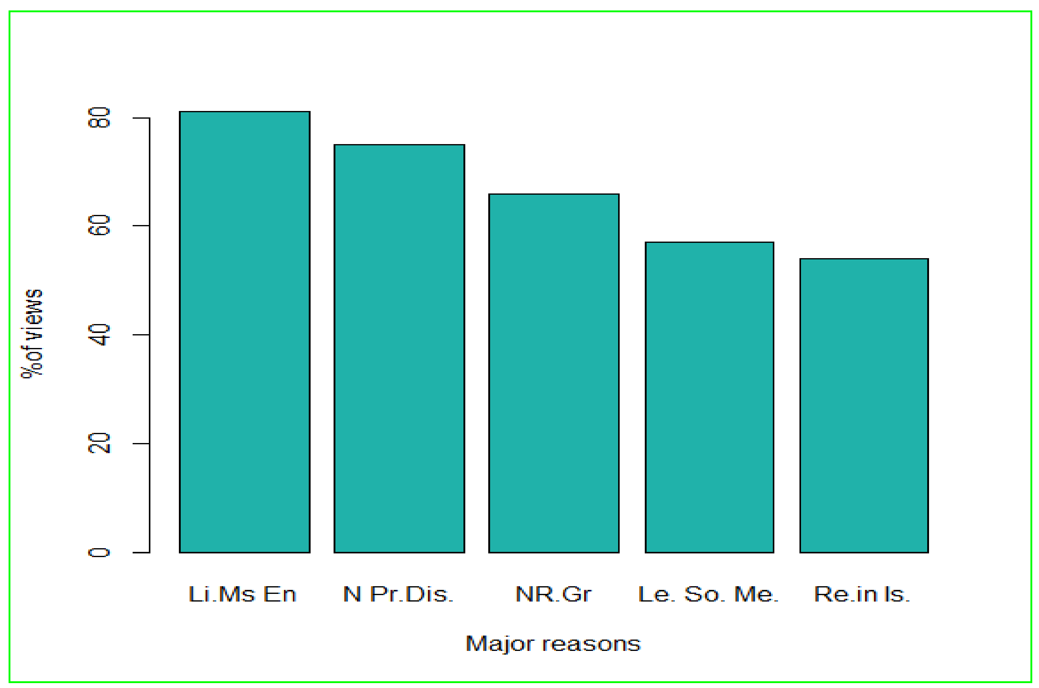 Sustainability 12 08250 g001 Sustainability 12 08250 g001