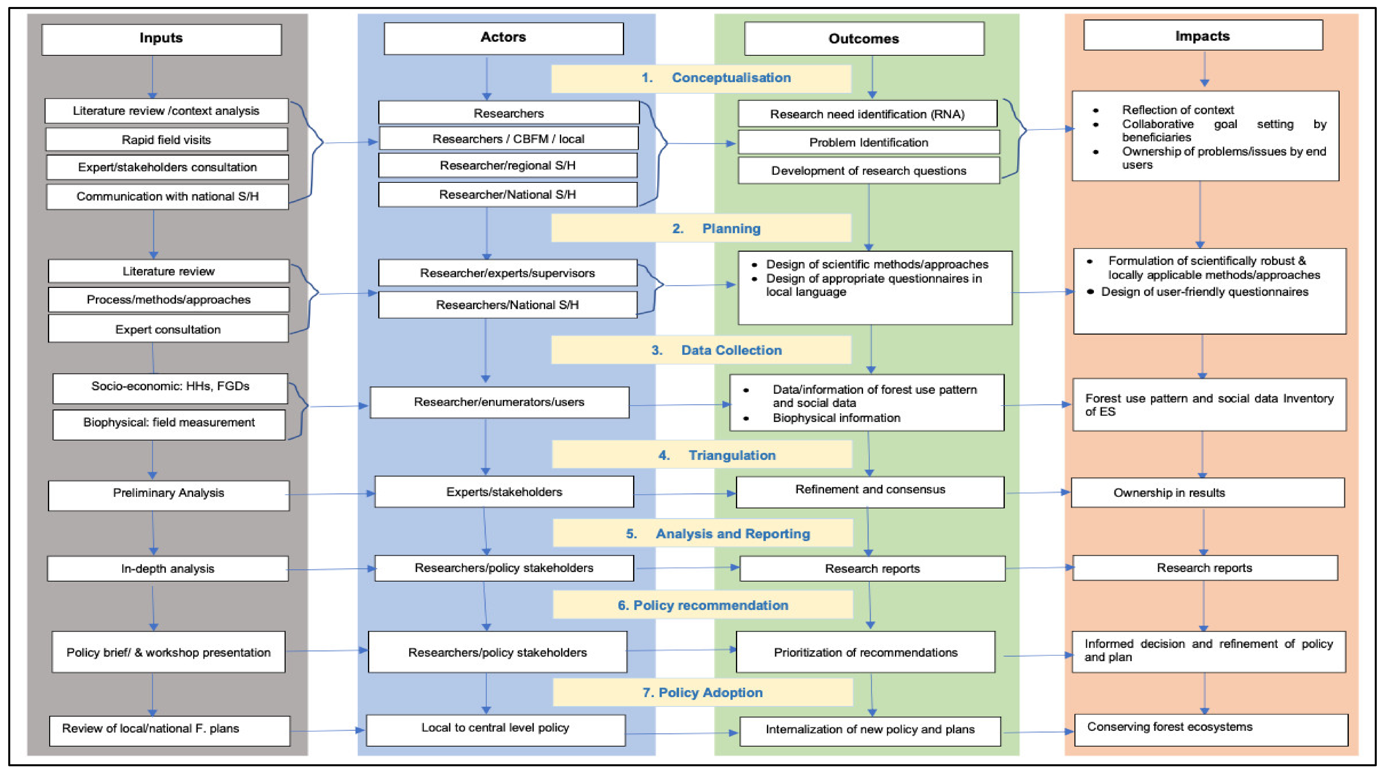 Sustainability 12 08250 g002 Sustainability 12 08250 g002