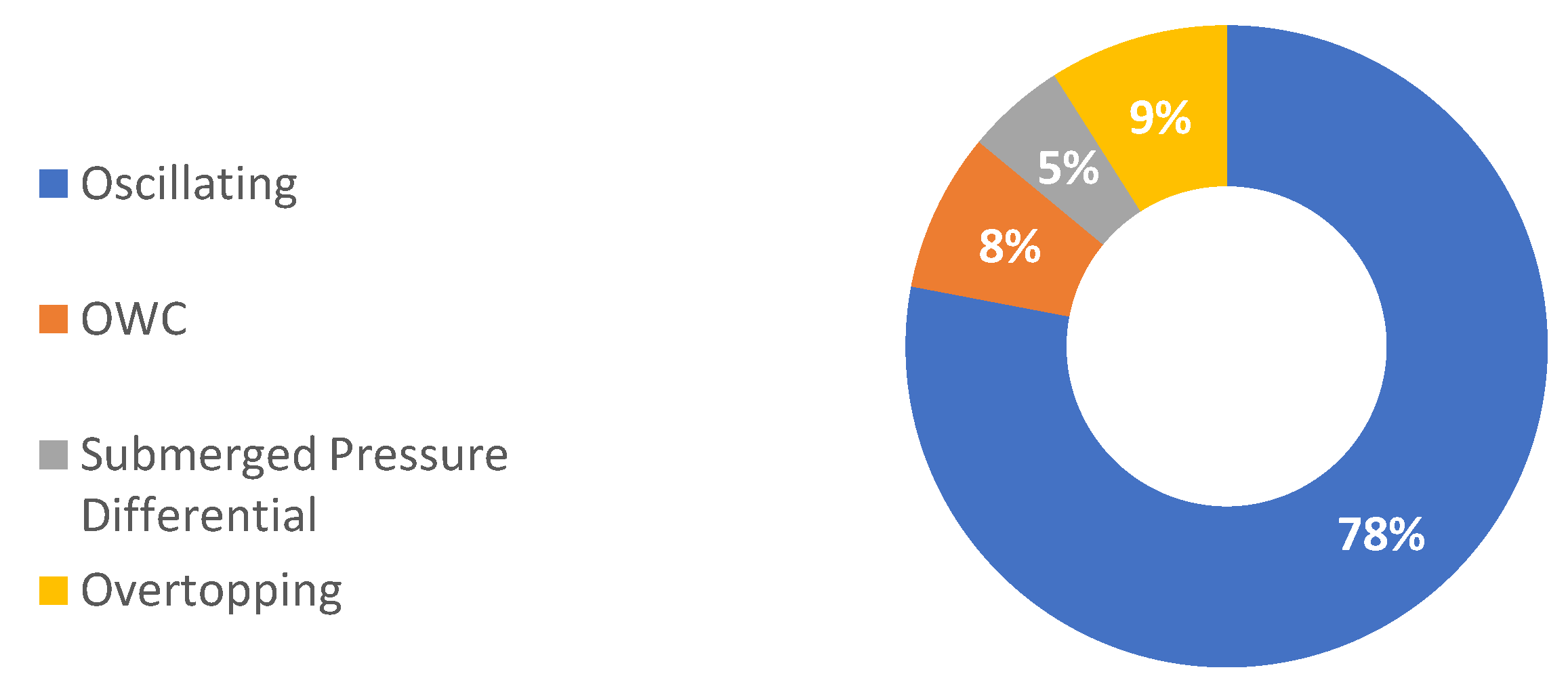 Sustainability 12 08251 g006 Sustainability 12 08251 g006