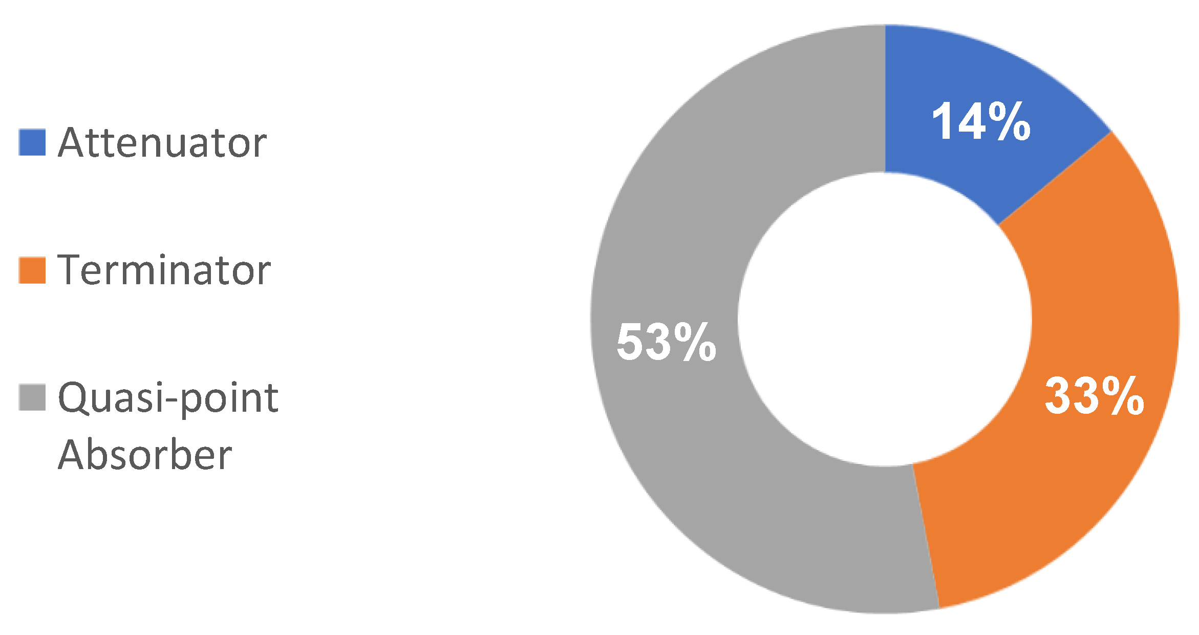 Sustainability 12 08251 g010 Sustainability 12 08251 g010