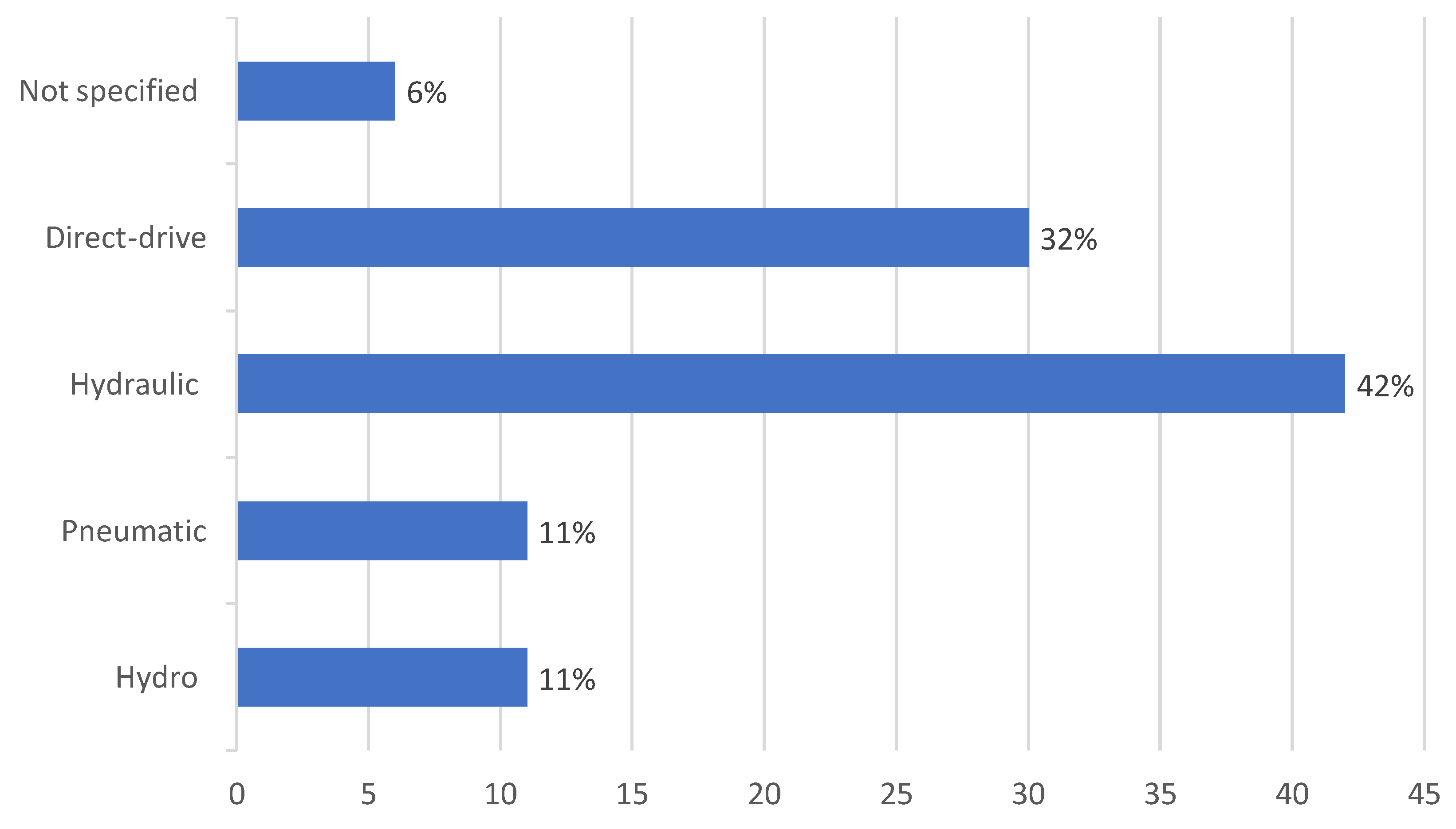 Sustainability 12 08251 g012 Sustainability 12 08251 g012