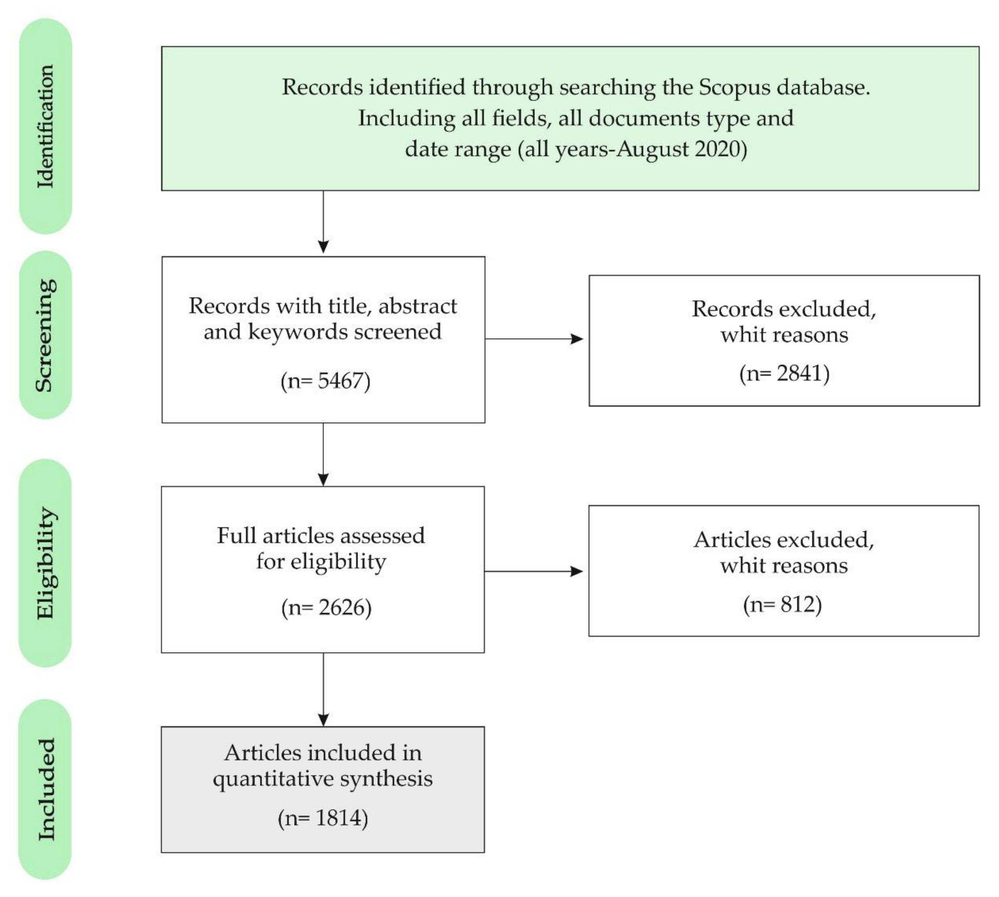 Sustainability 12 08254 g001