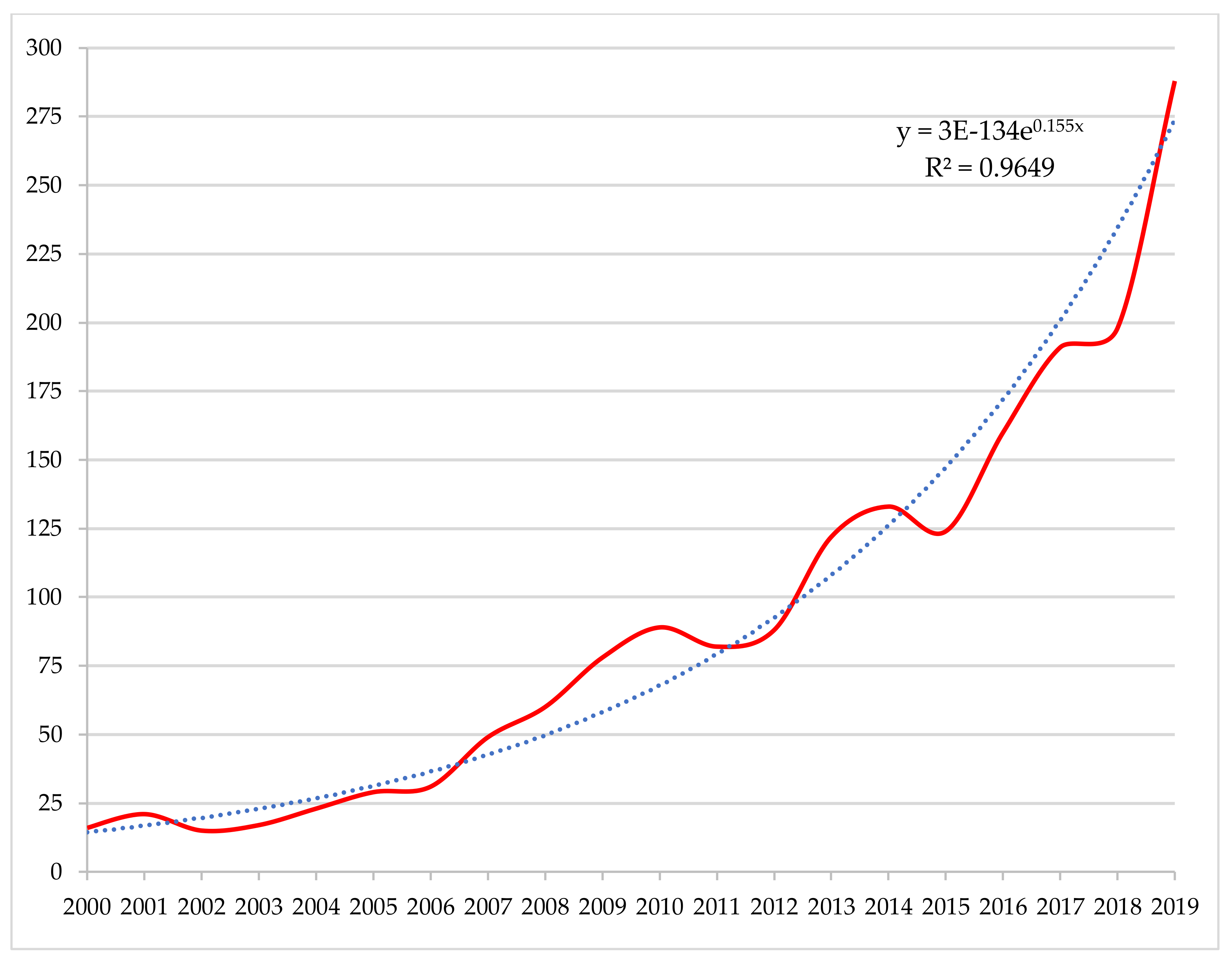 Sustainability 12 08254 g002