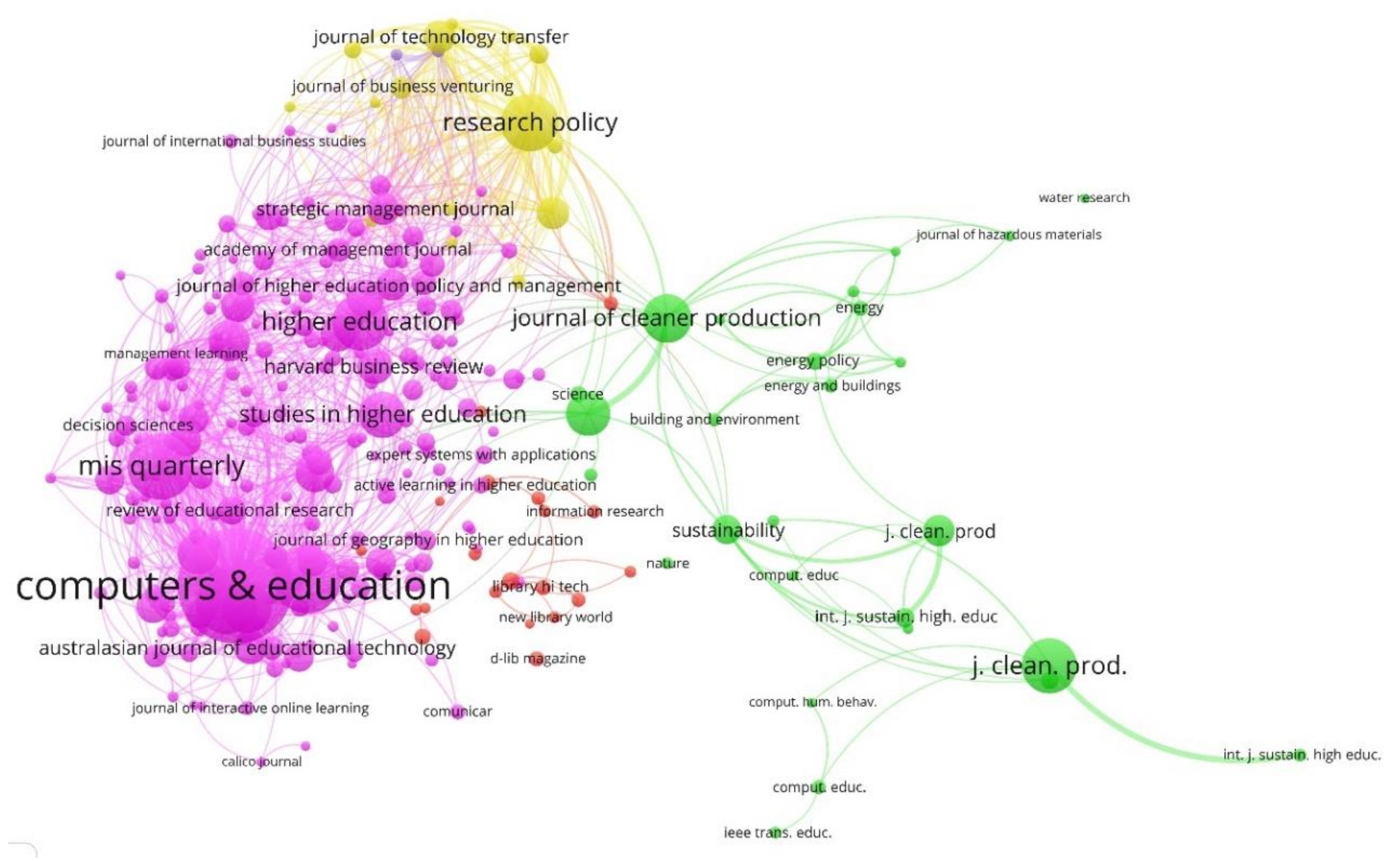 Sustainability 12 08254 g003