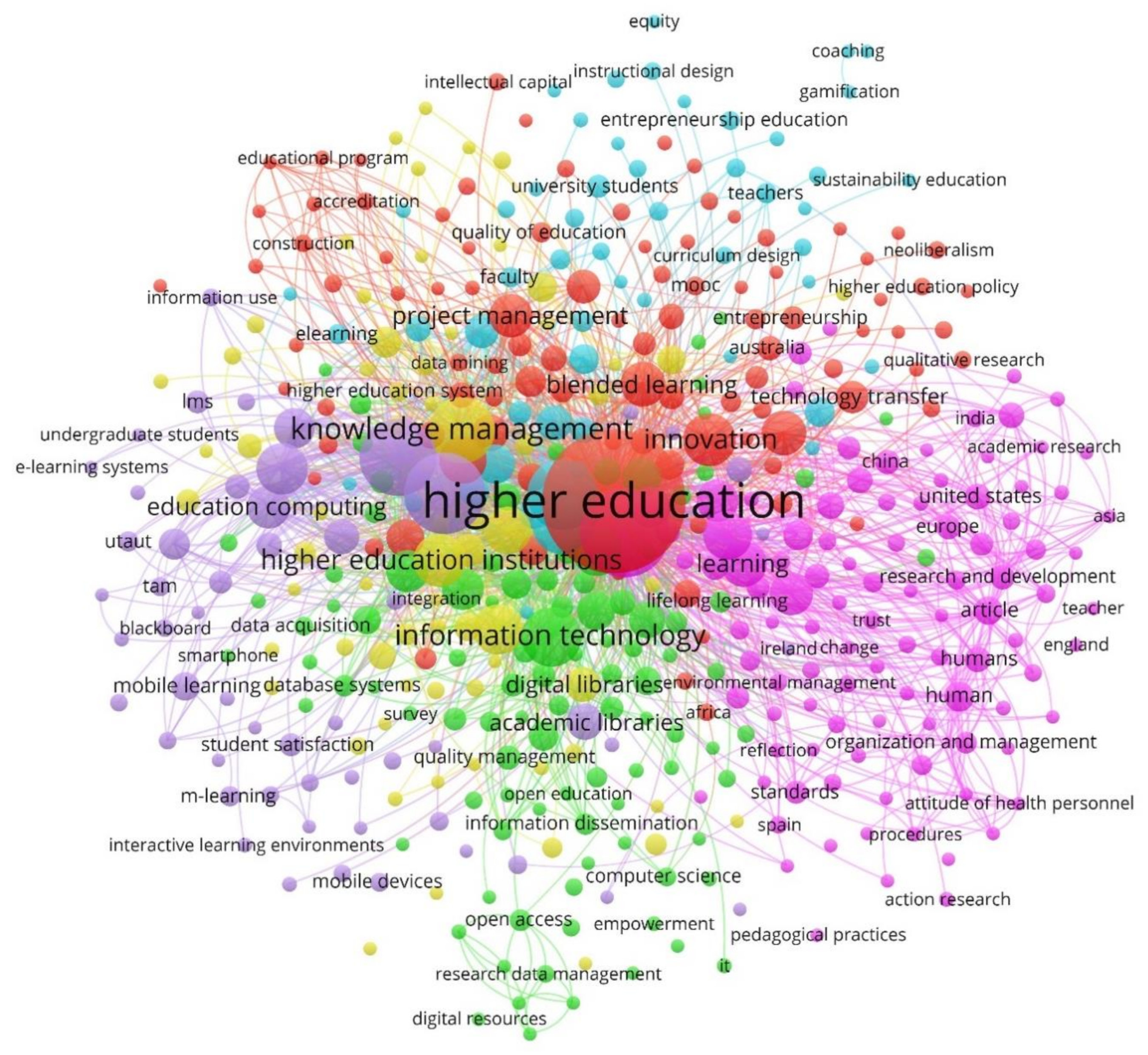 Sustainability 12 08254 g007
