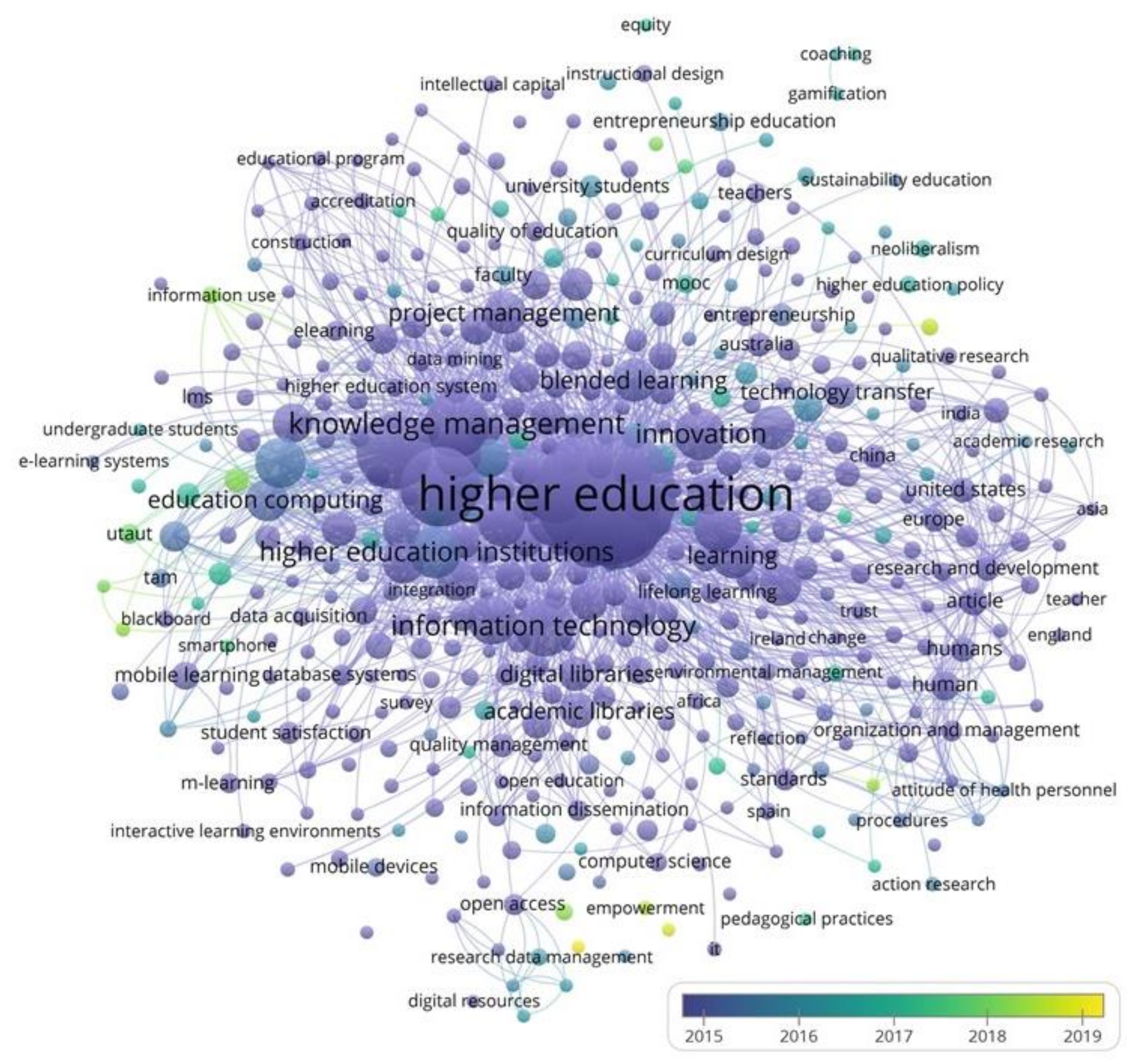 Sustainability 12 08254 g008