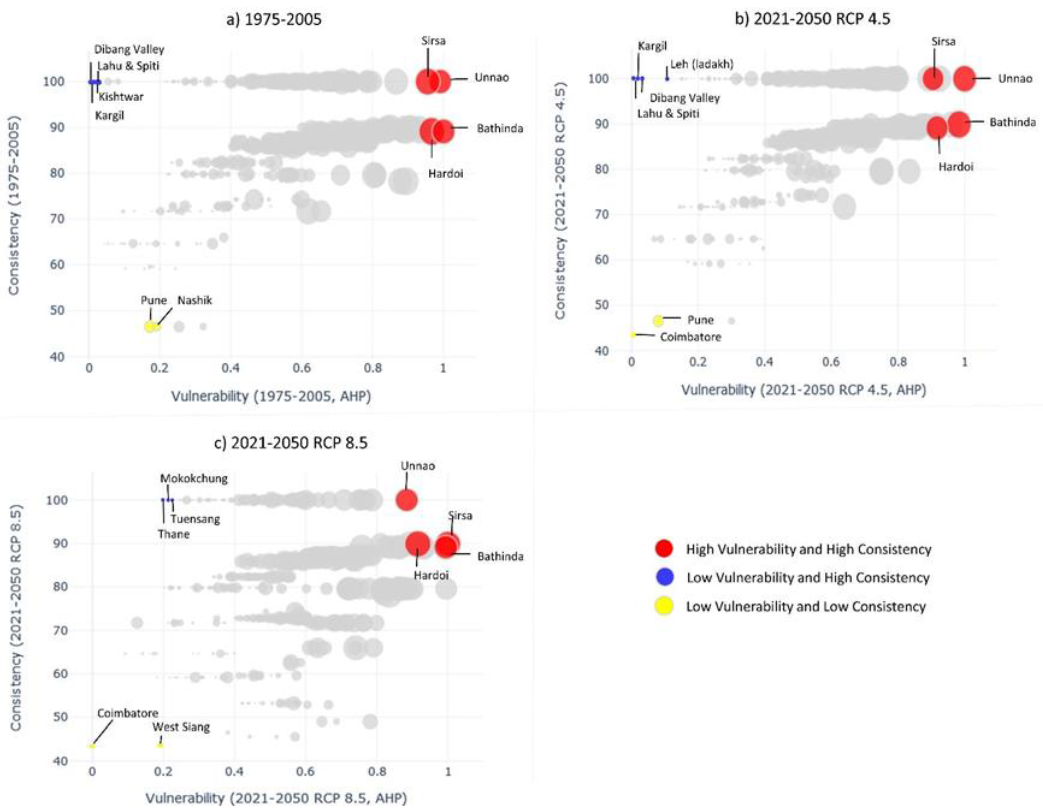 Sustainability 12 08256 g004