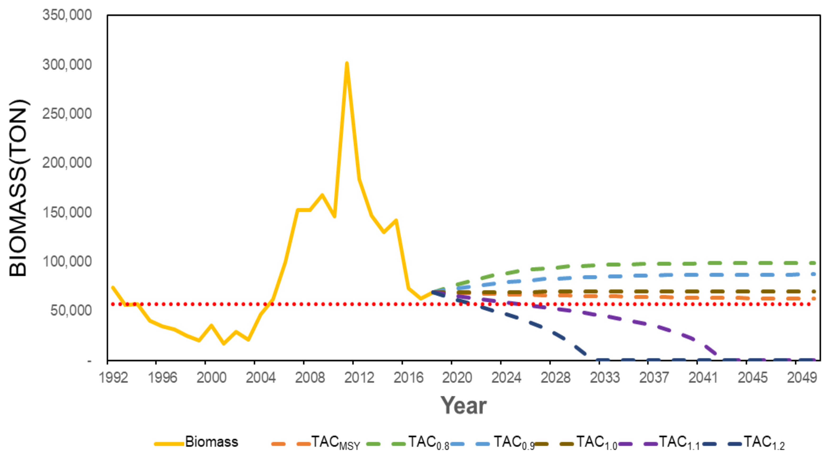 Sustainability 12 08257 g007 Sustainability 12 08257 g007
