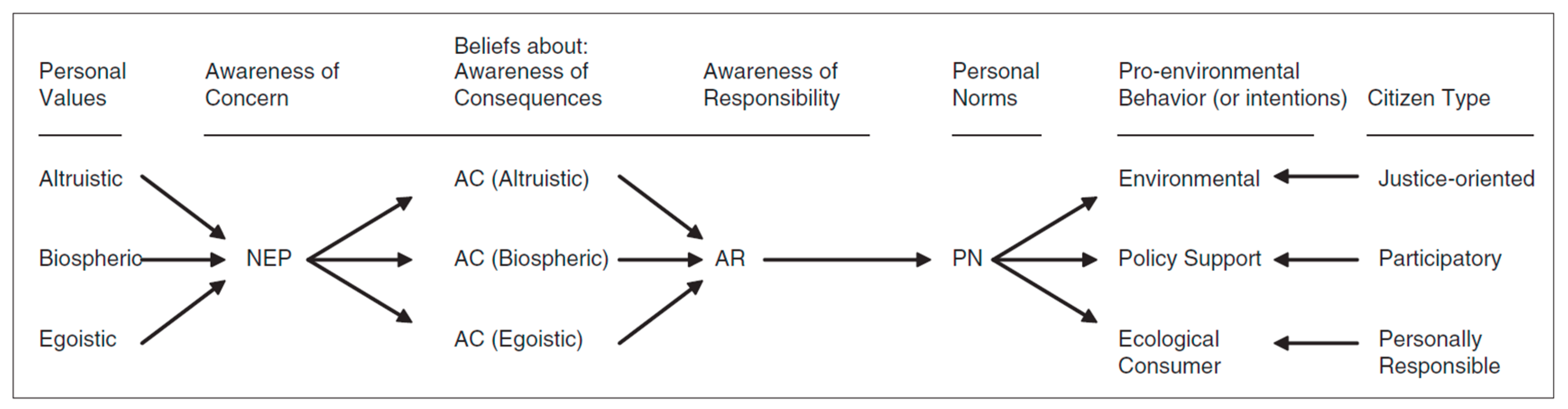 Sustainability 12 08258 g001 Sustainability 12 08258 g001