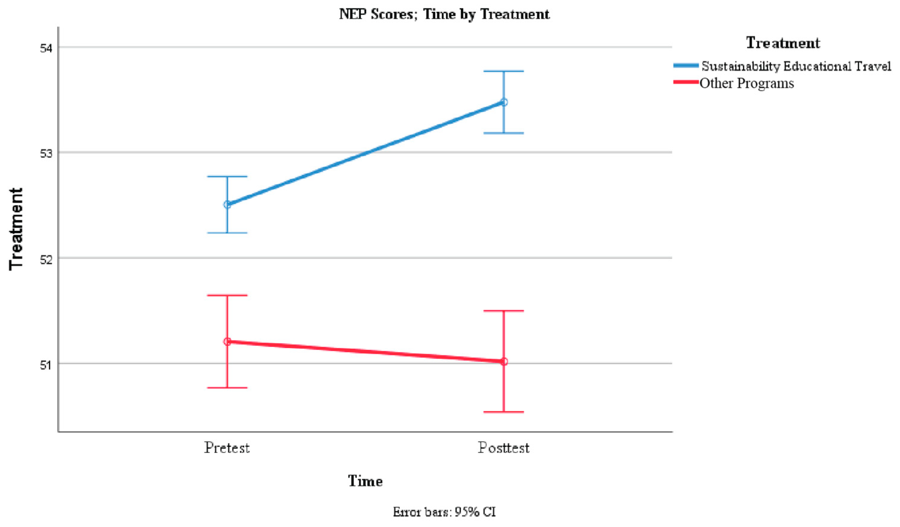 Sustainability 12 08258 g002 Sustainability 12 08258 g002