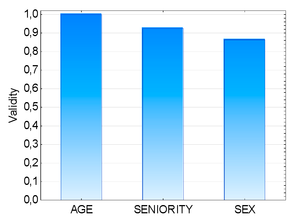 Sustainability 12 08260 g002