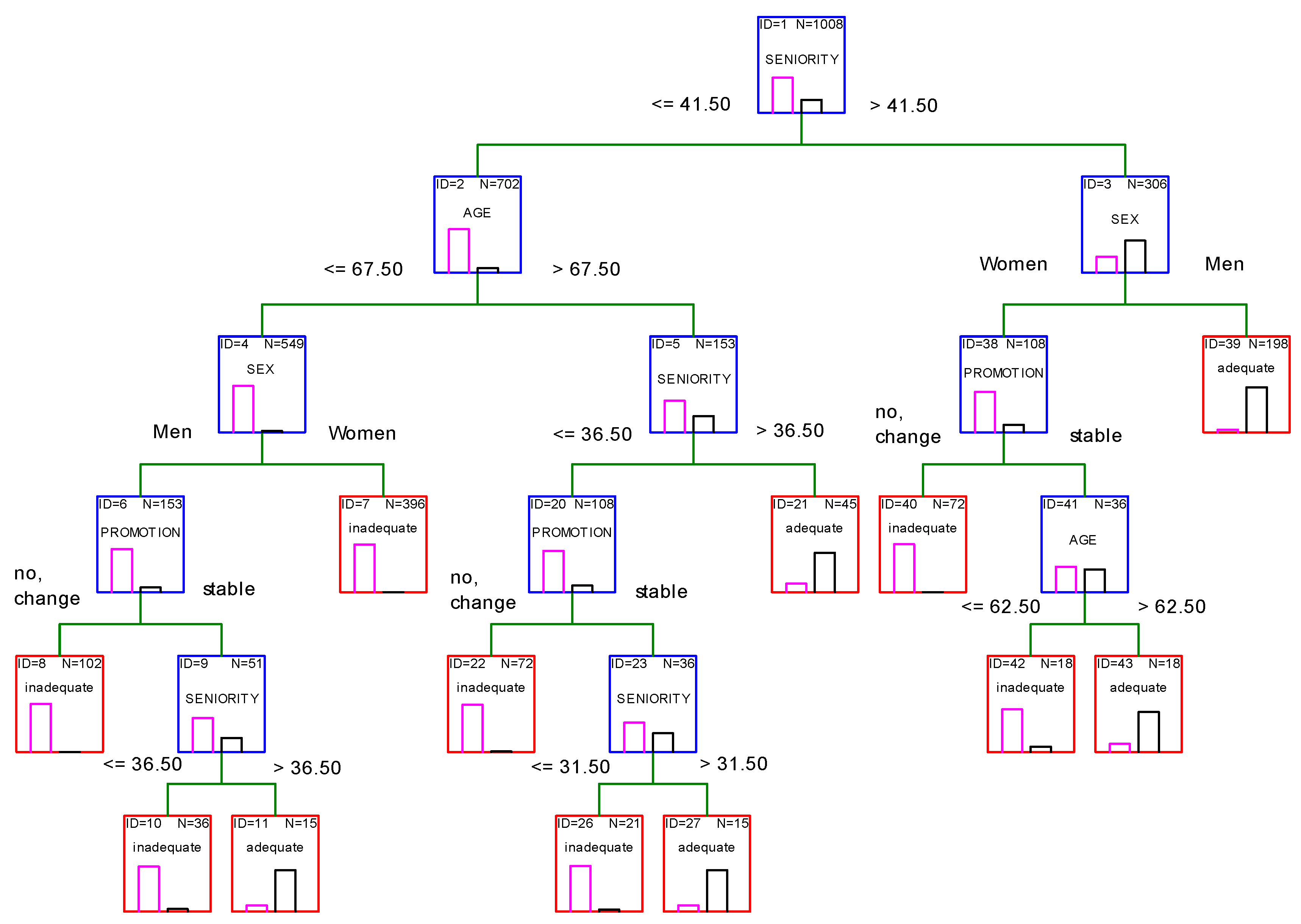 Sustainability 12 08260 g003