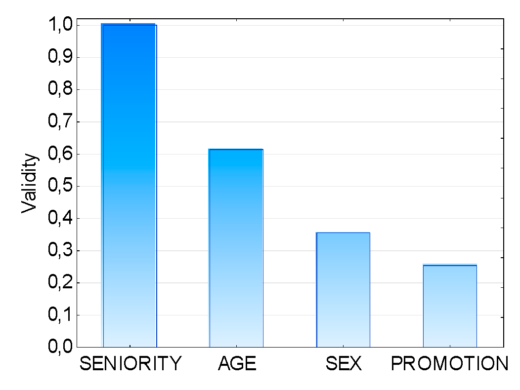 Sustainability 12 08260 g004