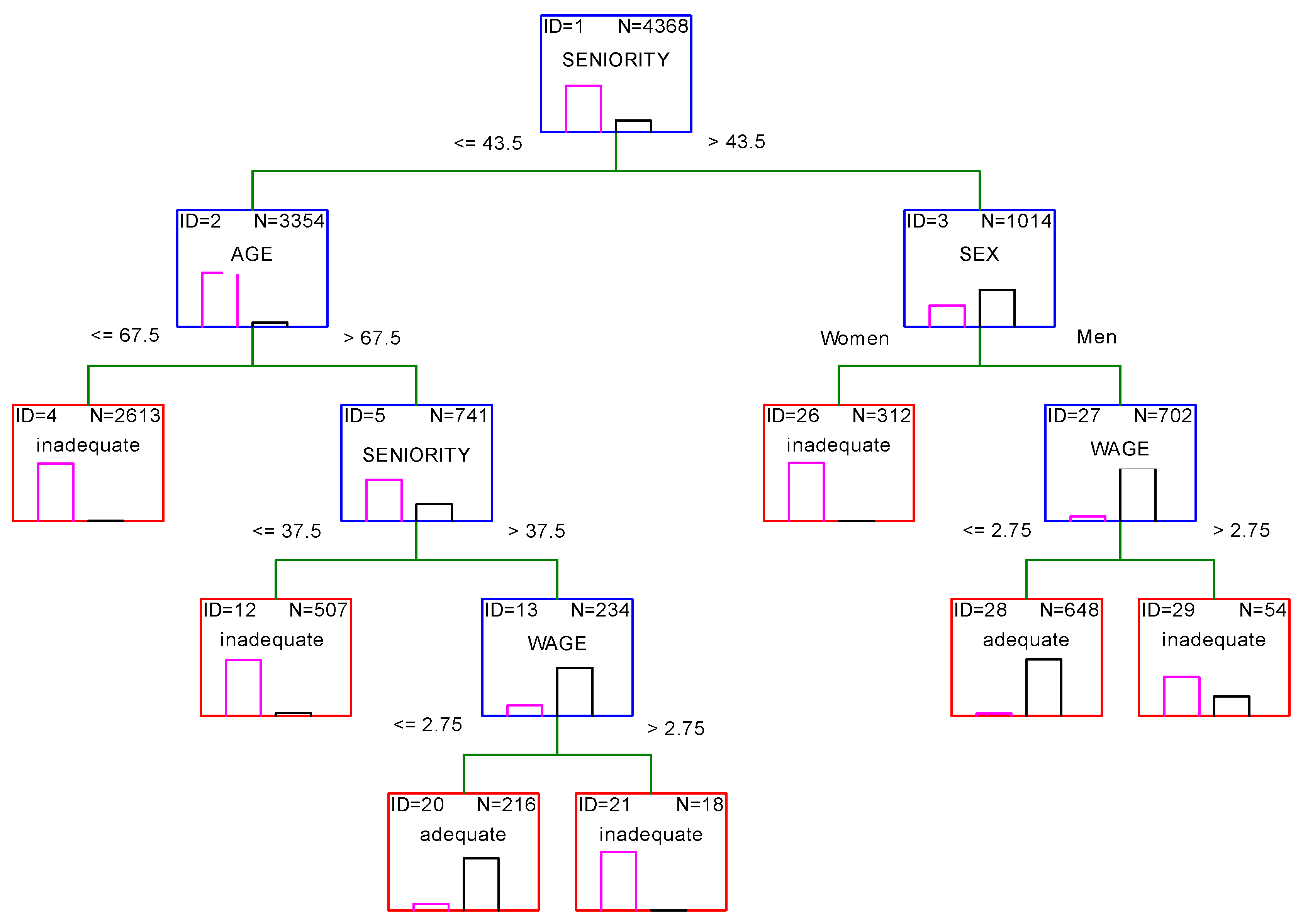 Sustainability 12 08260 g005