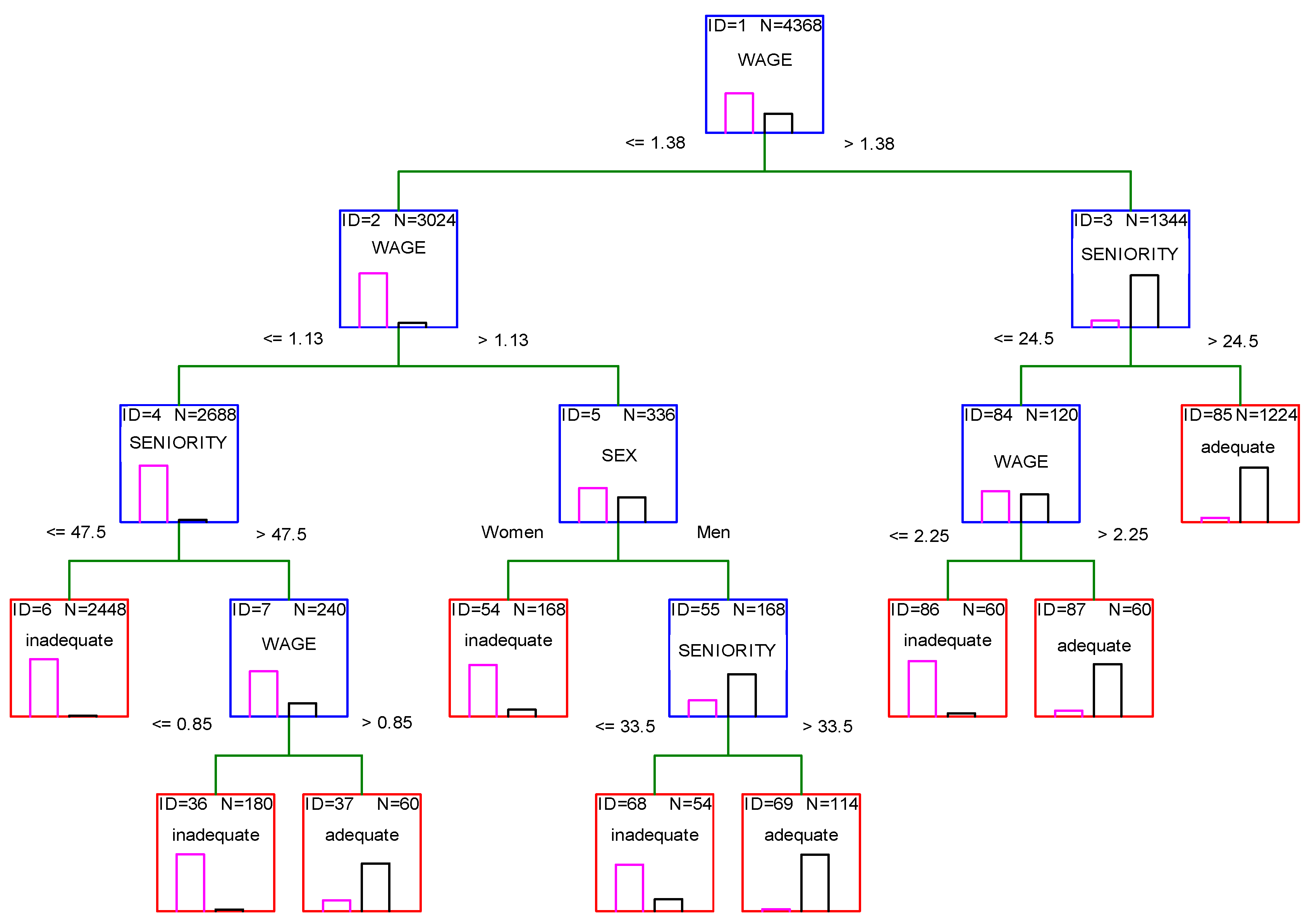 Sustainability 12 08260 g006