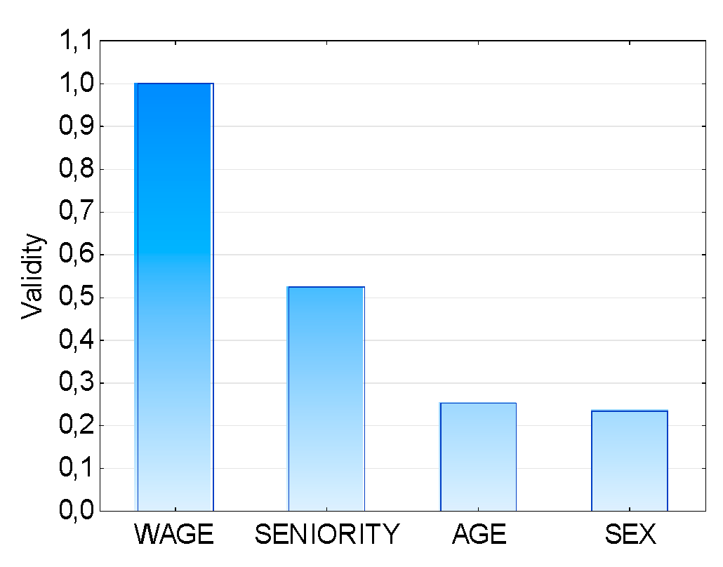Sustainability 12 08260 g007