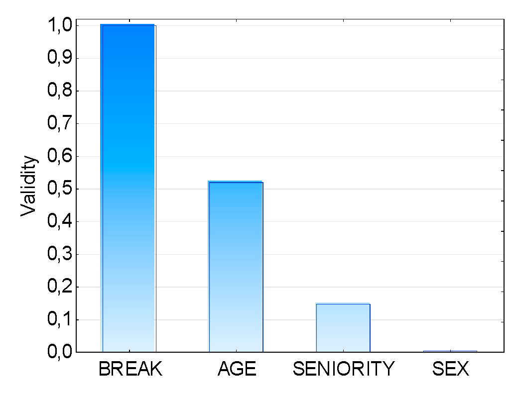 Sustainability 12 08260 g009