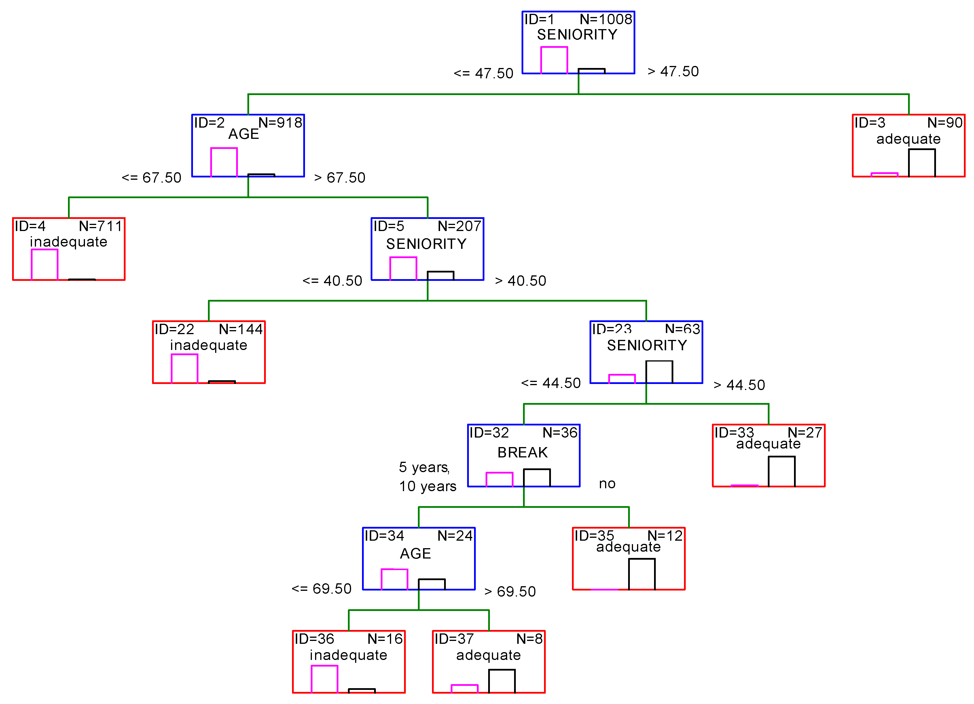 Sustainability 12 08260 g010