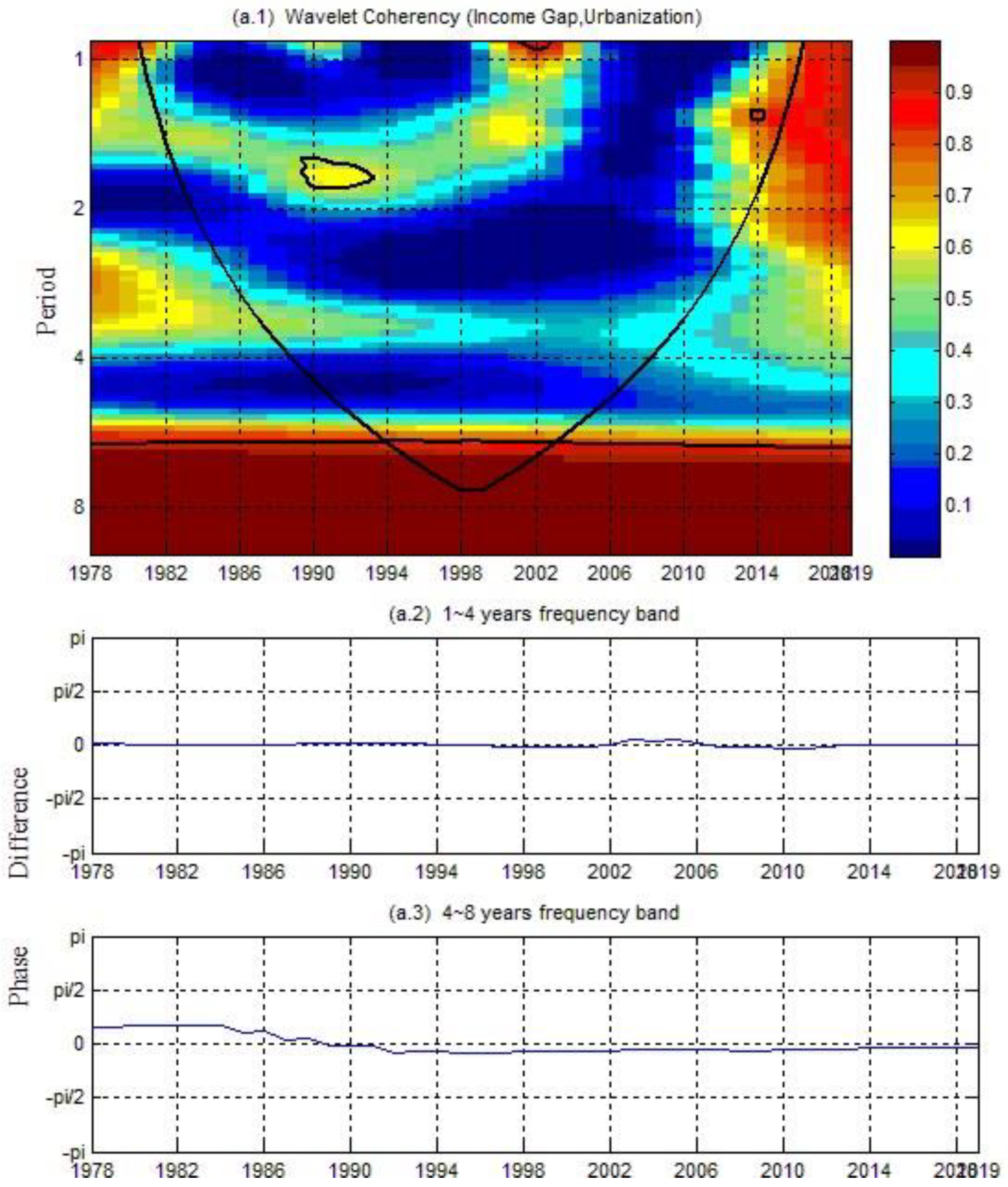 Sustainability 12 08261 g005