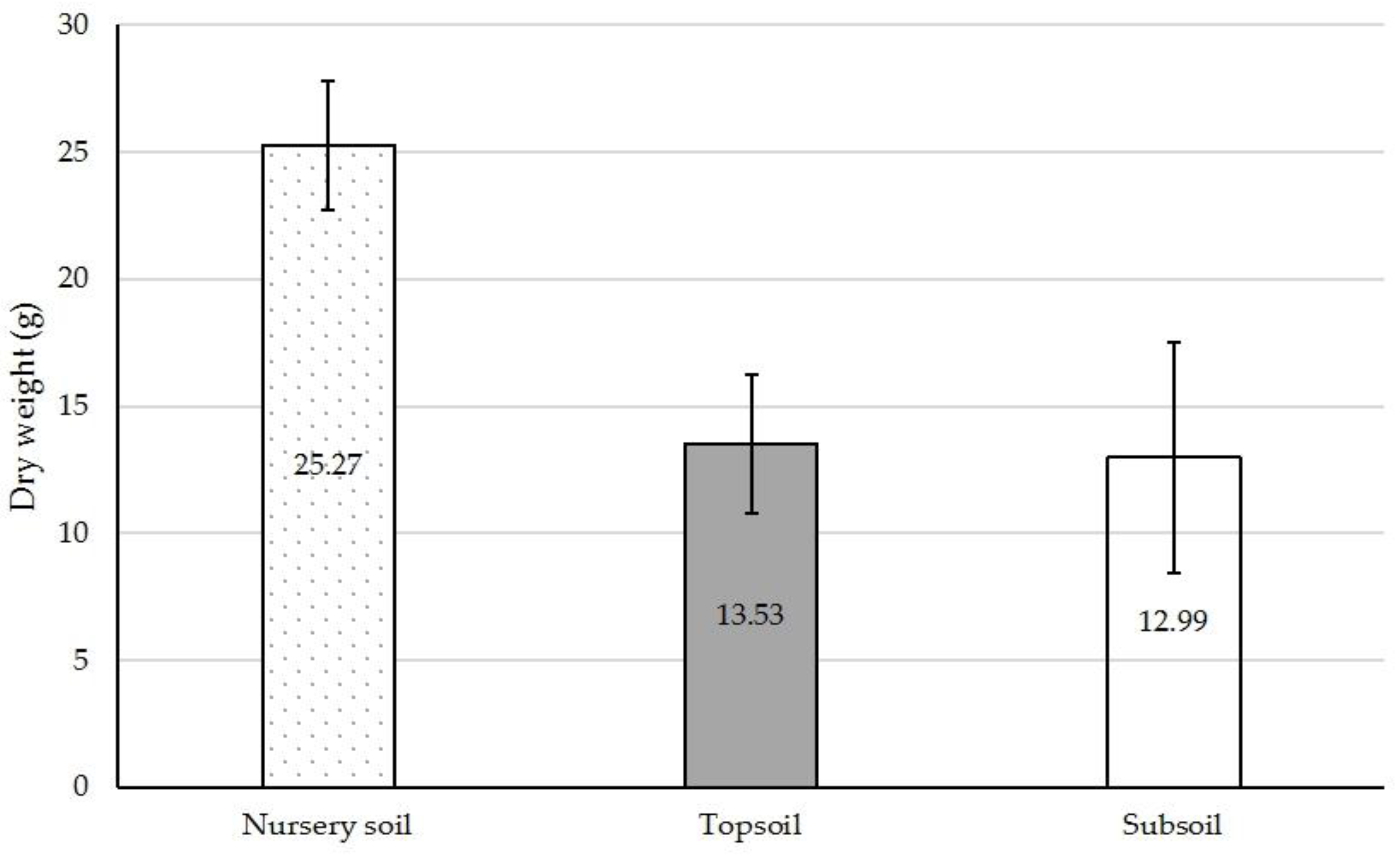 Sustainability 12 08263 g003 Sustainability 12 08263 g003