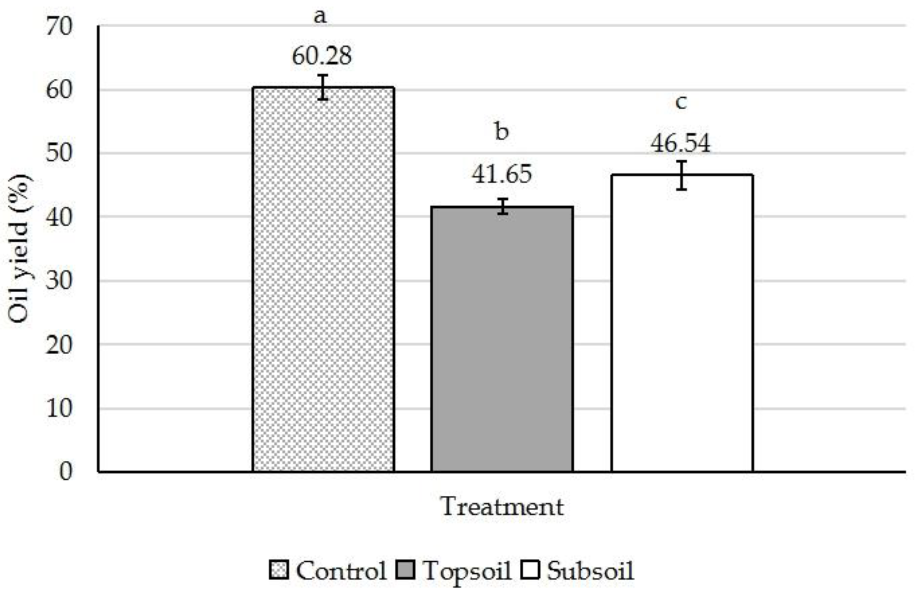 Sustainability 12 08263 g005 Sustainability 12 08263 g005