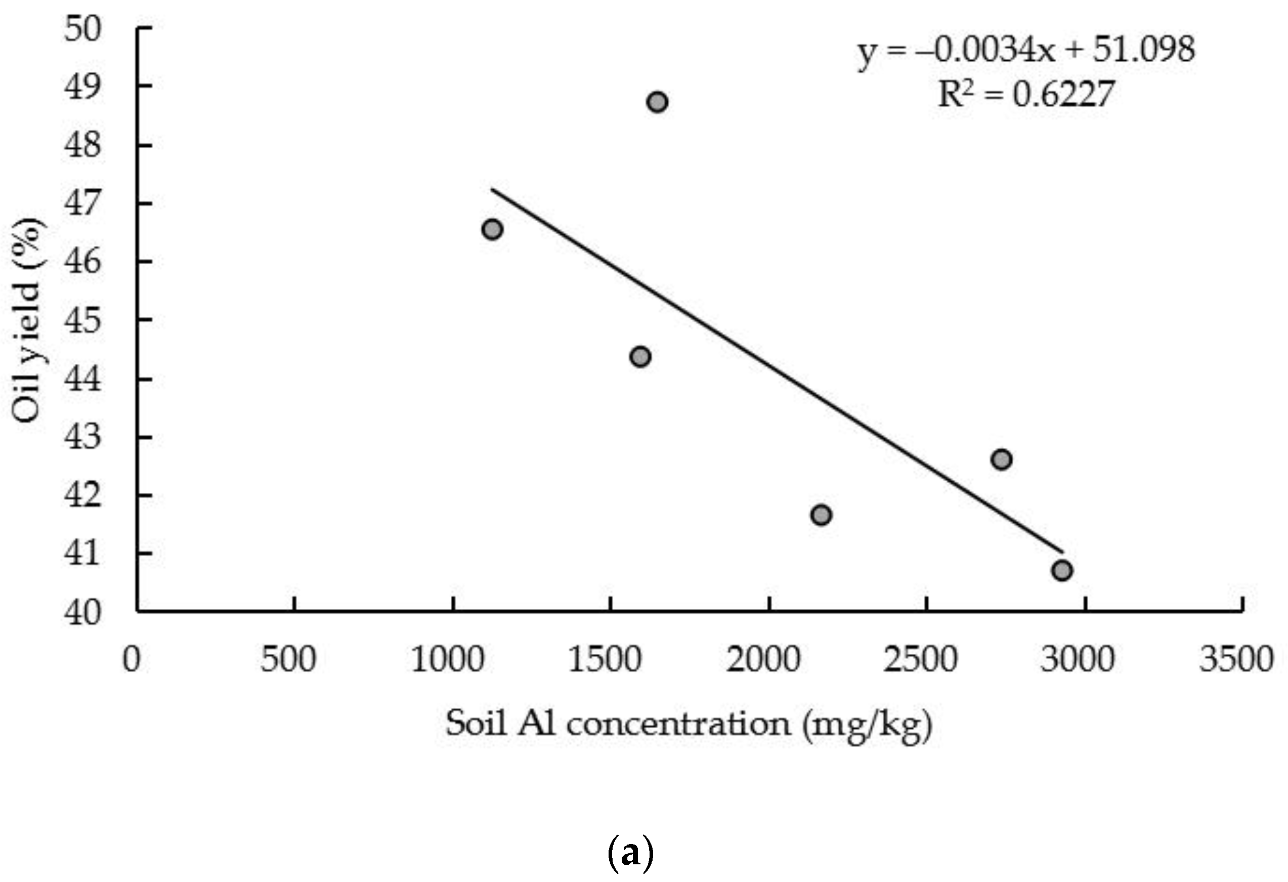 Sustainability 12 08263 g006a Sustainability 12 08263 g006a