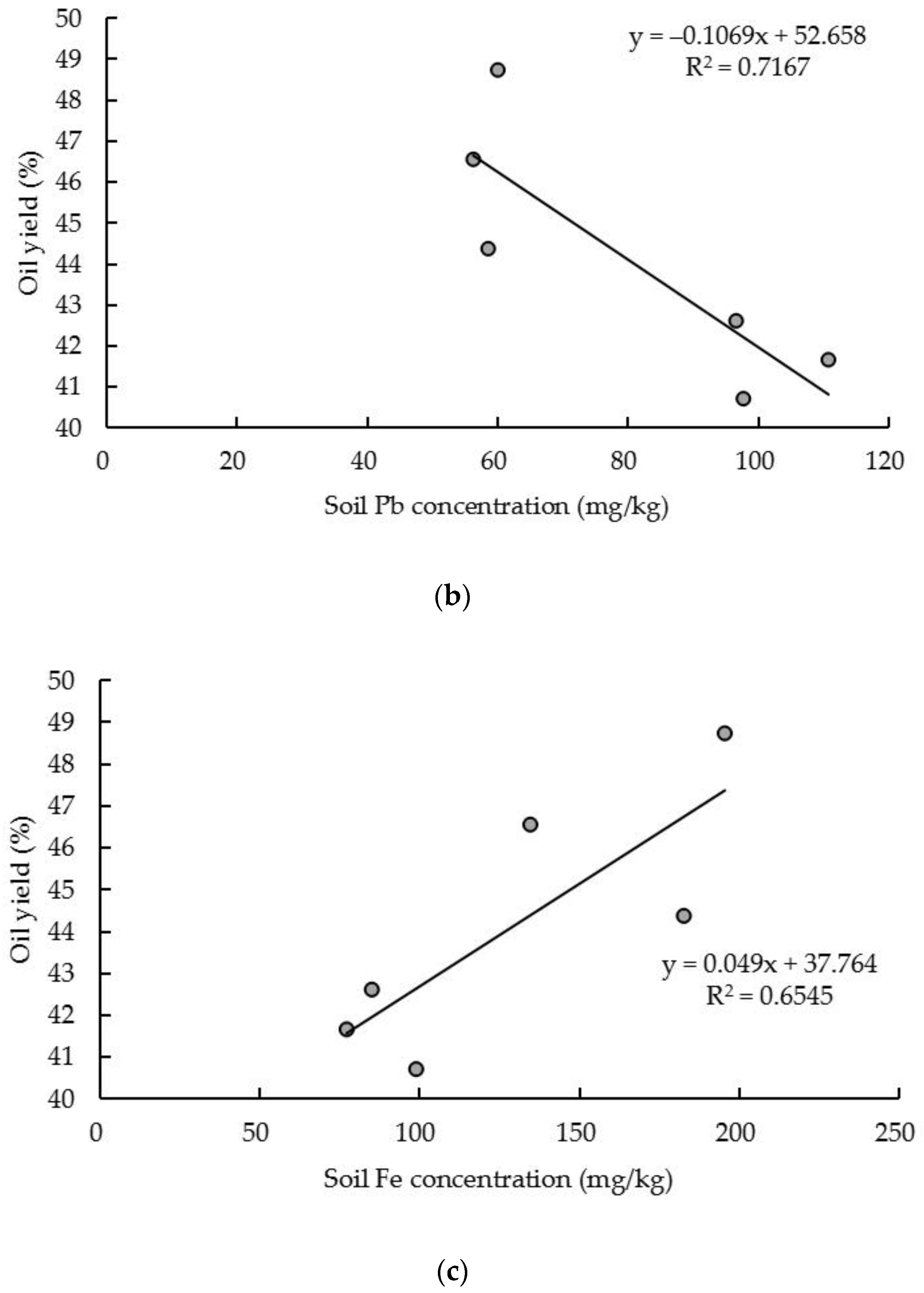 Sustainability 12 08263 g006b Sustainability 12 08263 g006b