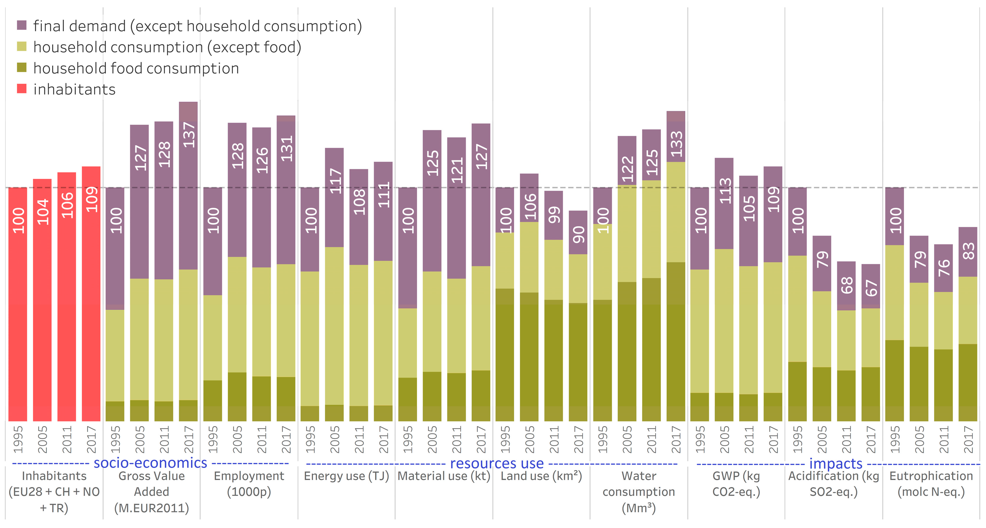 Sustainability 12 08265 g001