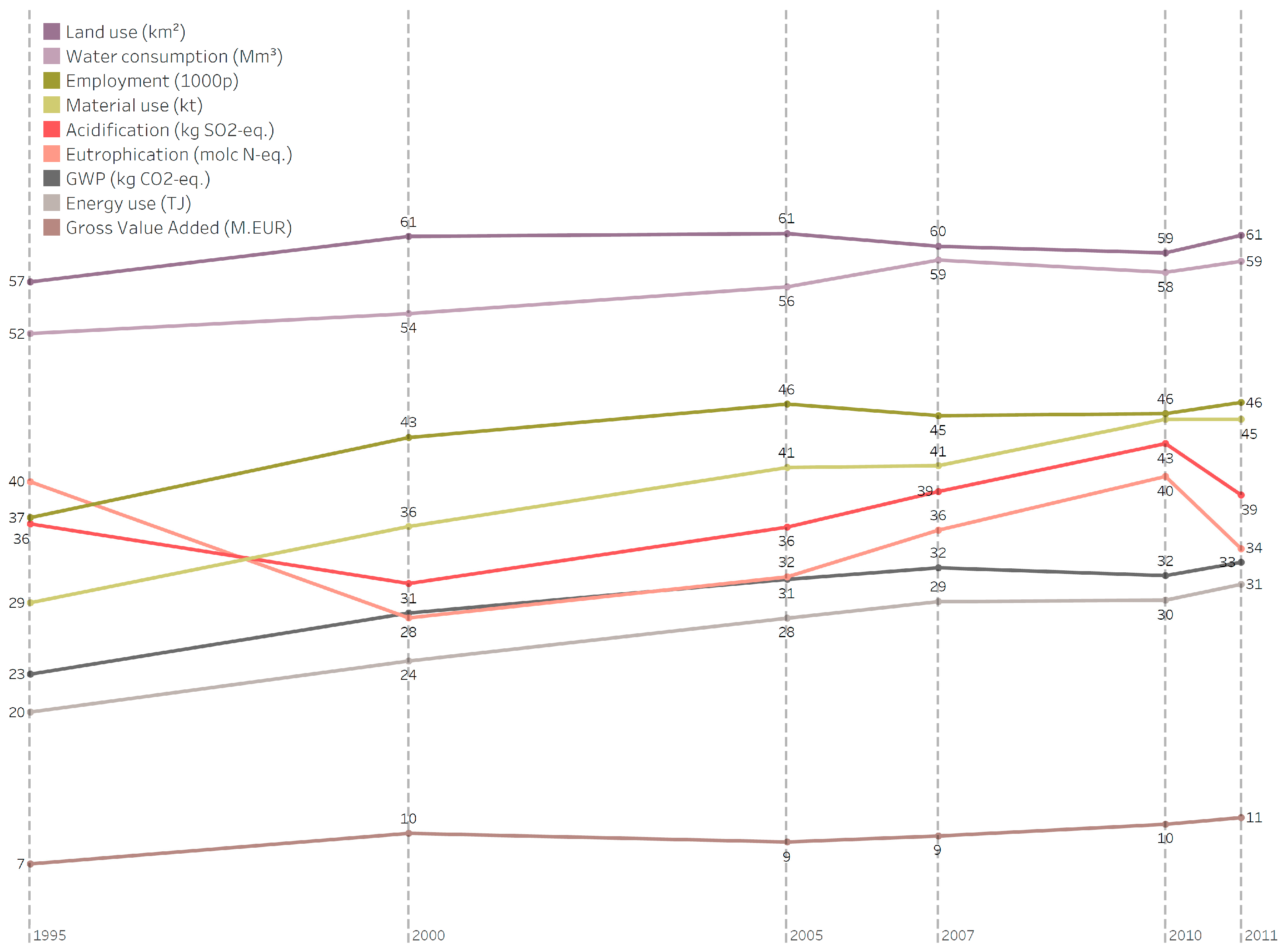 Sustainability 12 08265 g002