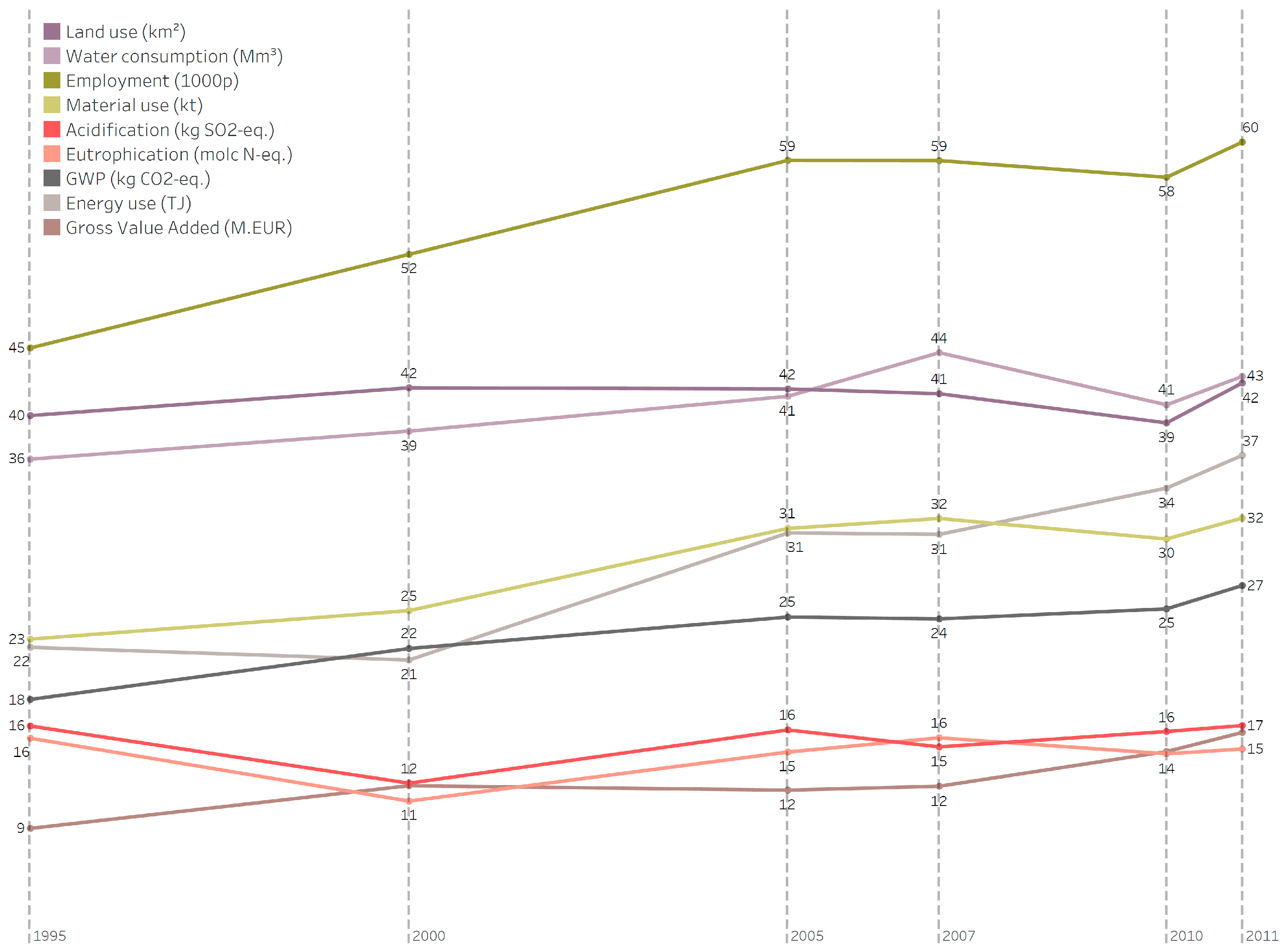 Sustainability 12 08265 g003
