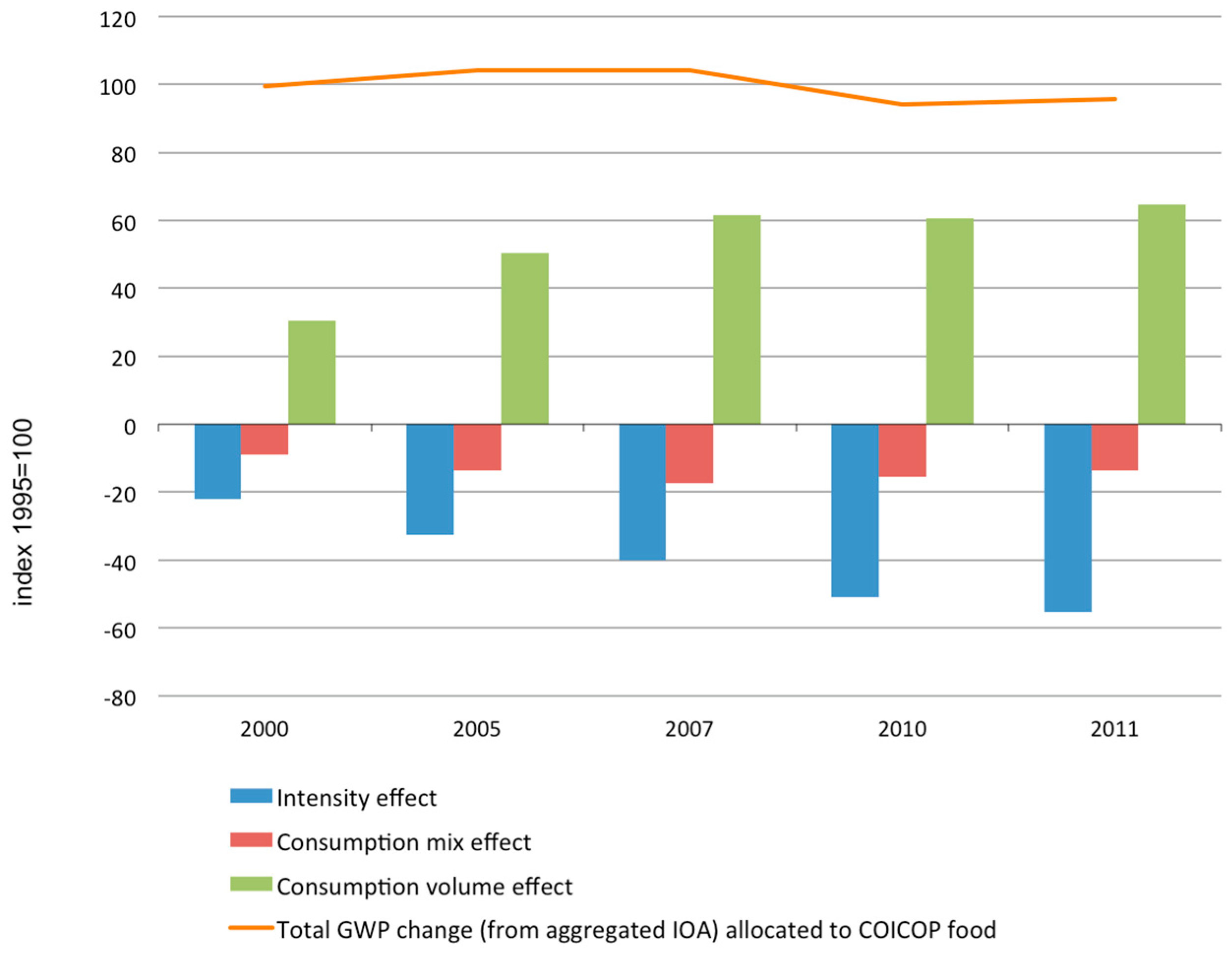 Sustainability 12 08265 g004