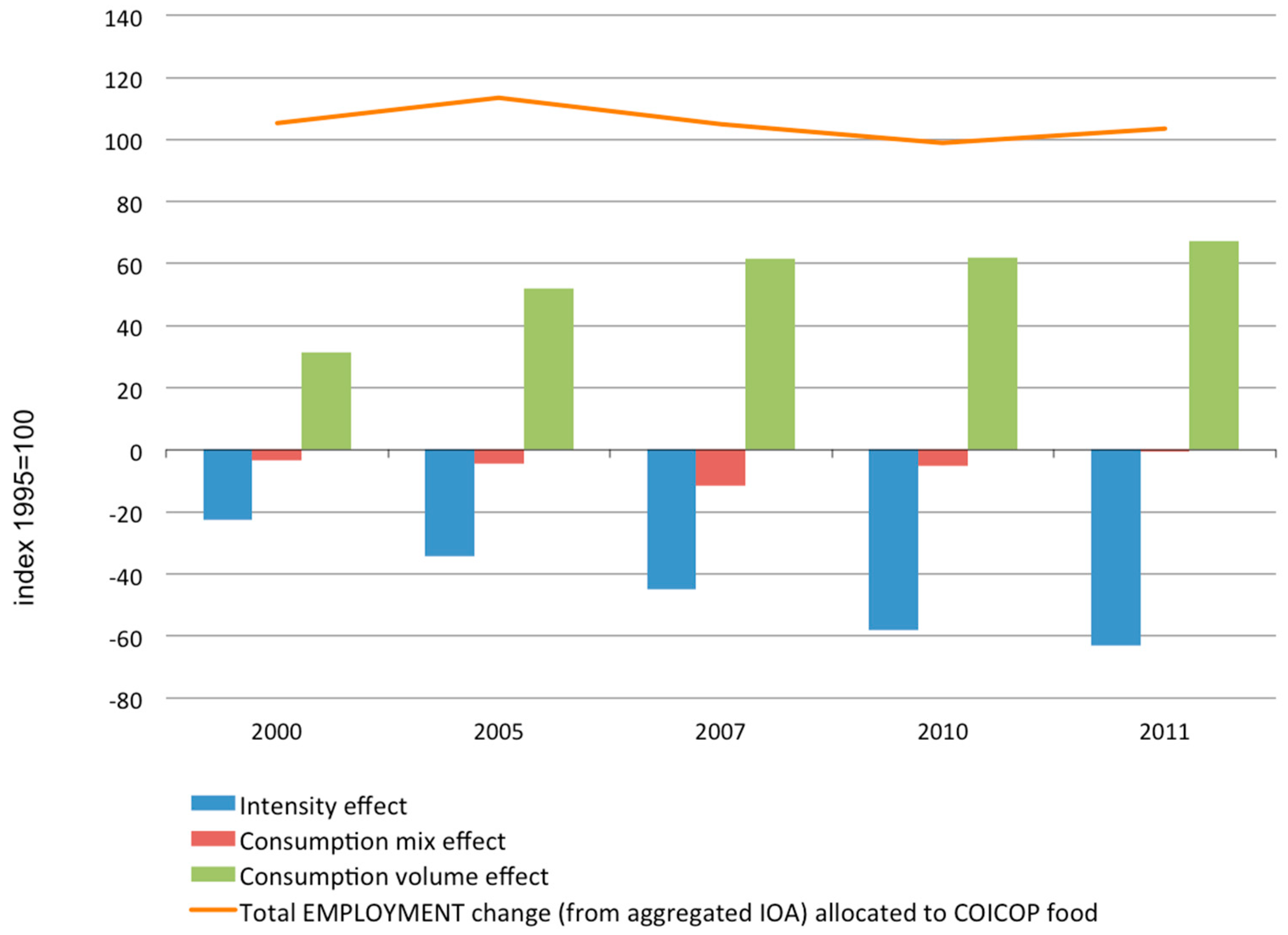 Sustainability 12 08265 g005
