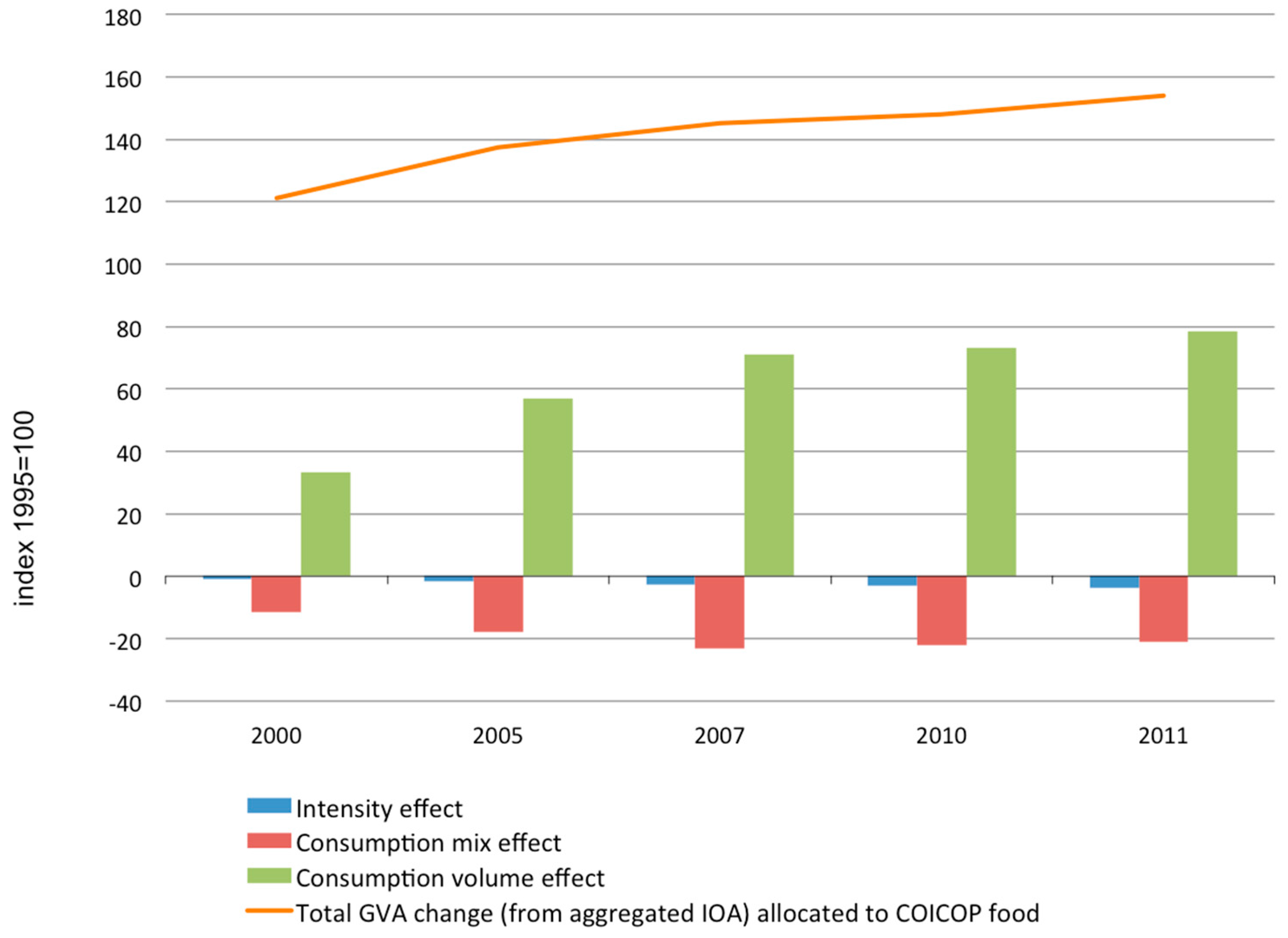 Sustainability 12 08265 g006