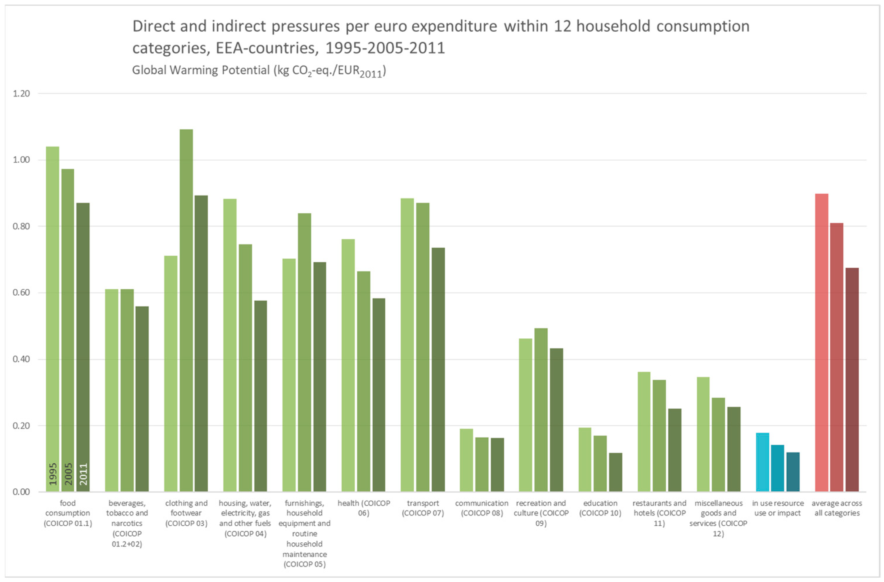 Sustainability 12 08265 g0a1
