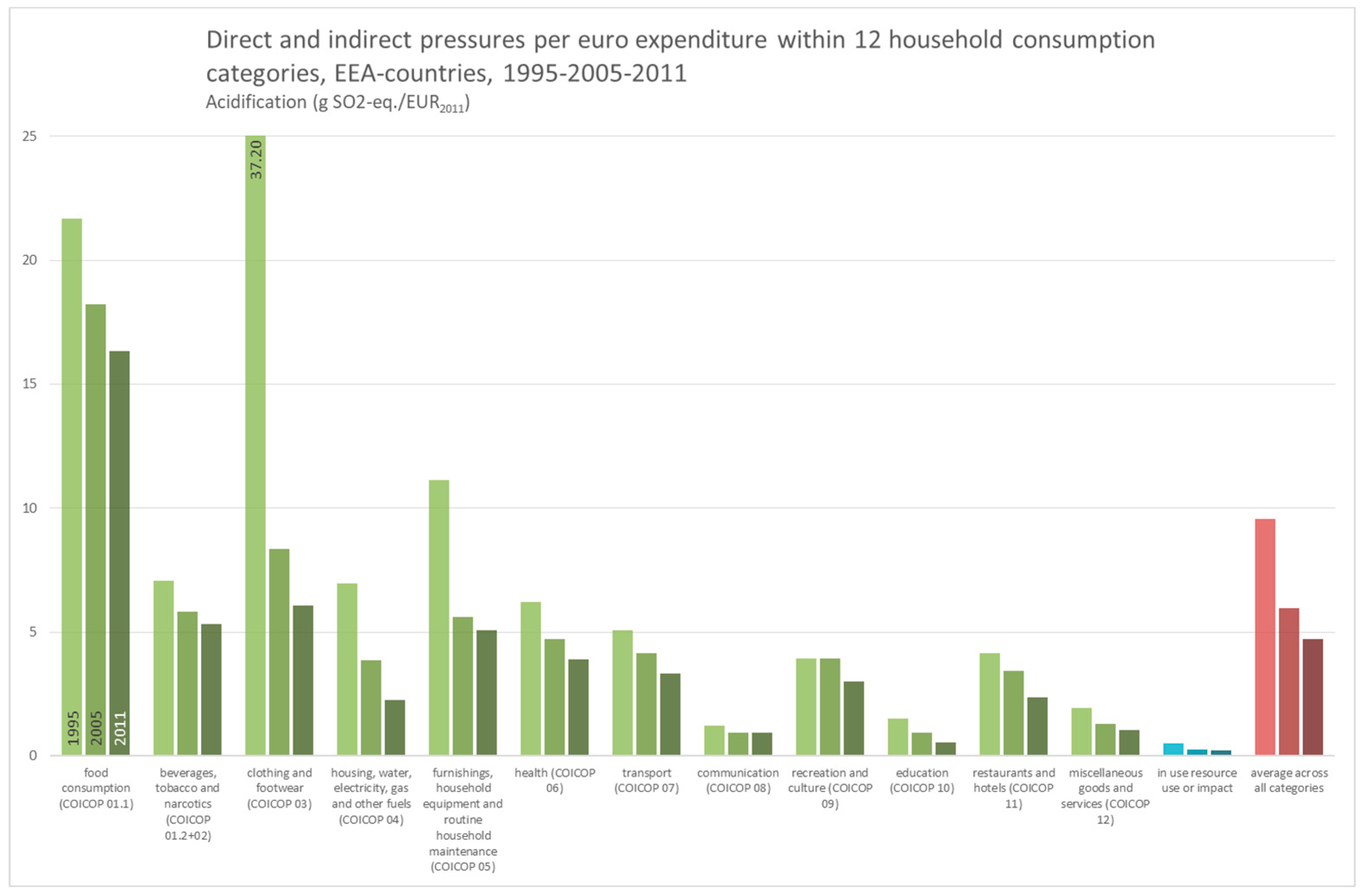 Sustainability 12 08265 g0a2